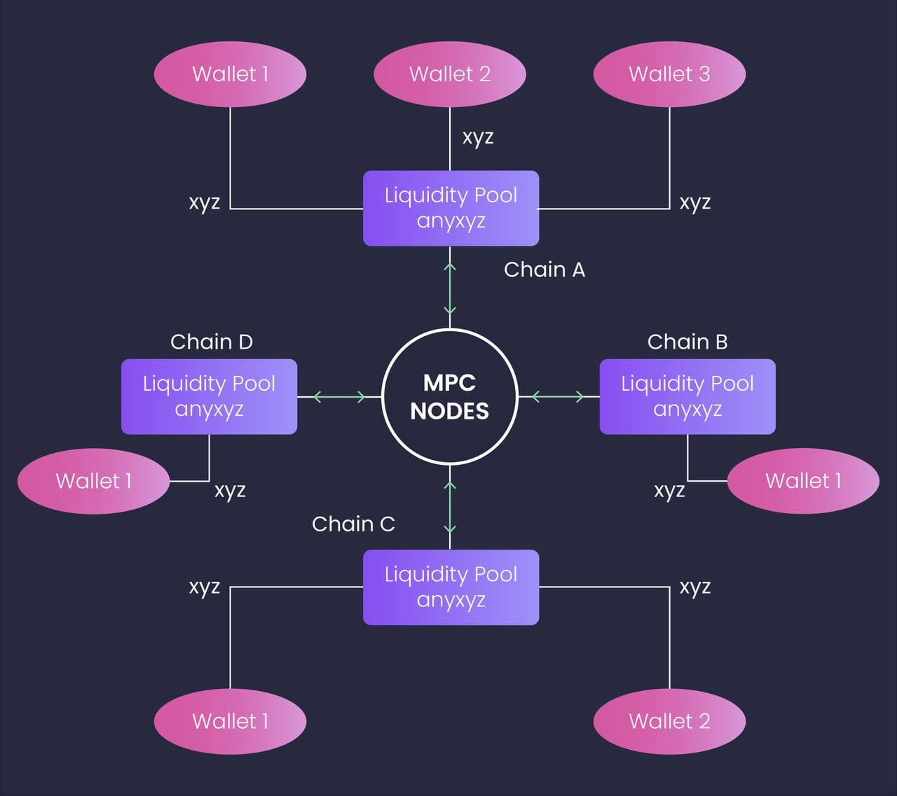 mutichain_router_native_assets