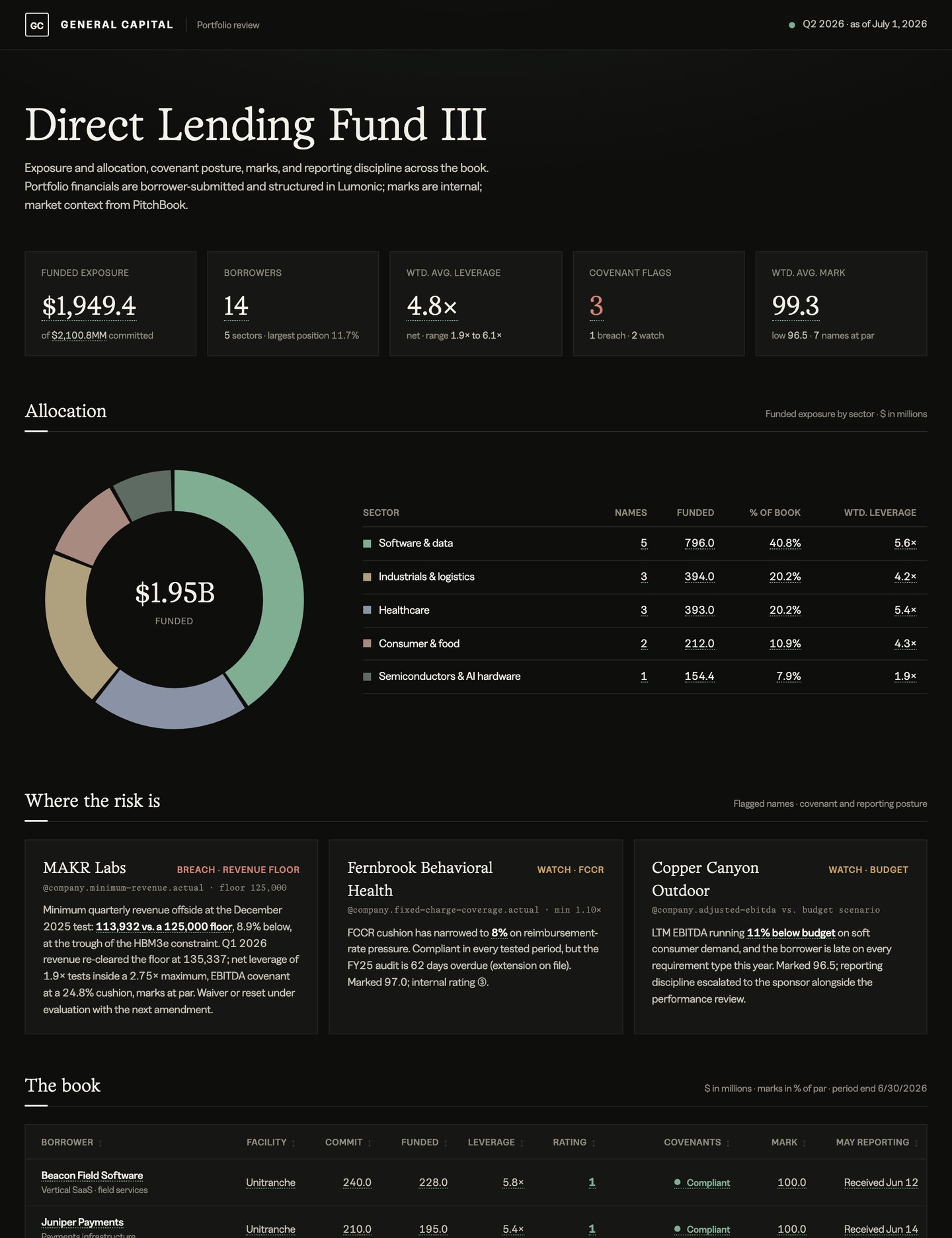portfolio review