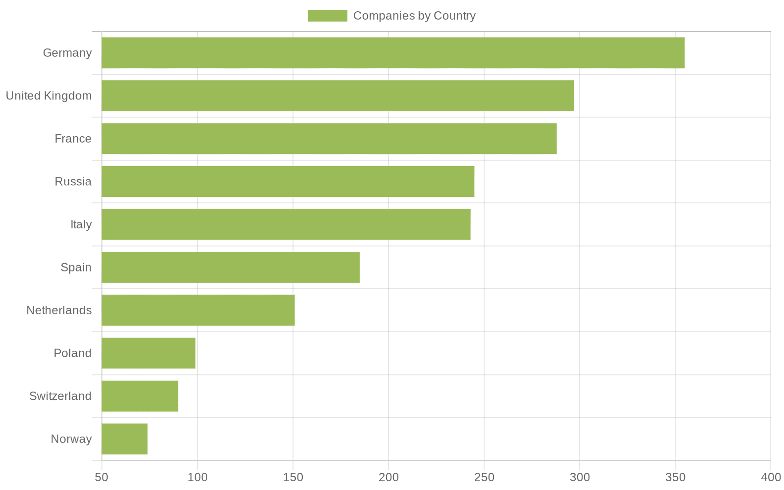 03_top_countries_Crunching the data #2: The analysis of EU's geospatial, agricultural intelligence, and earth observation space industry with Kappazeta as anchor