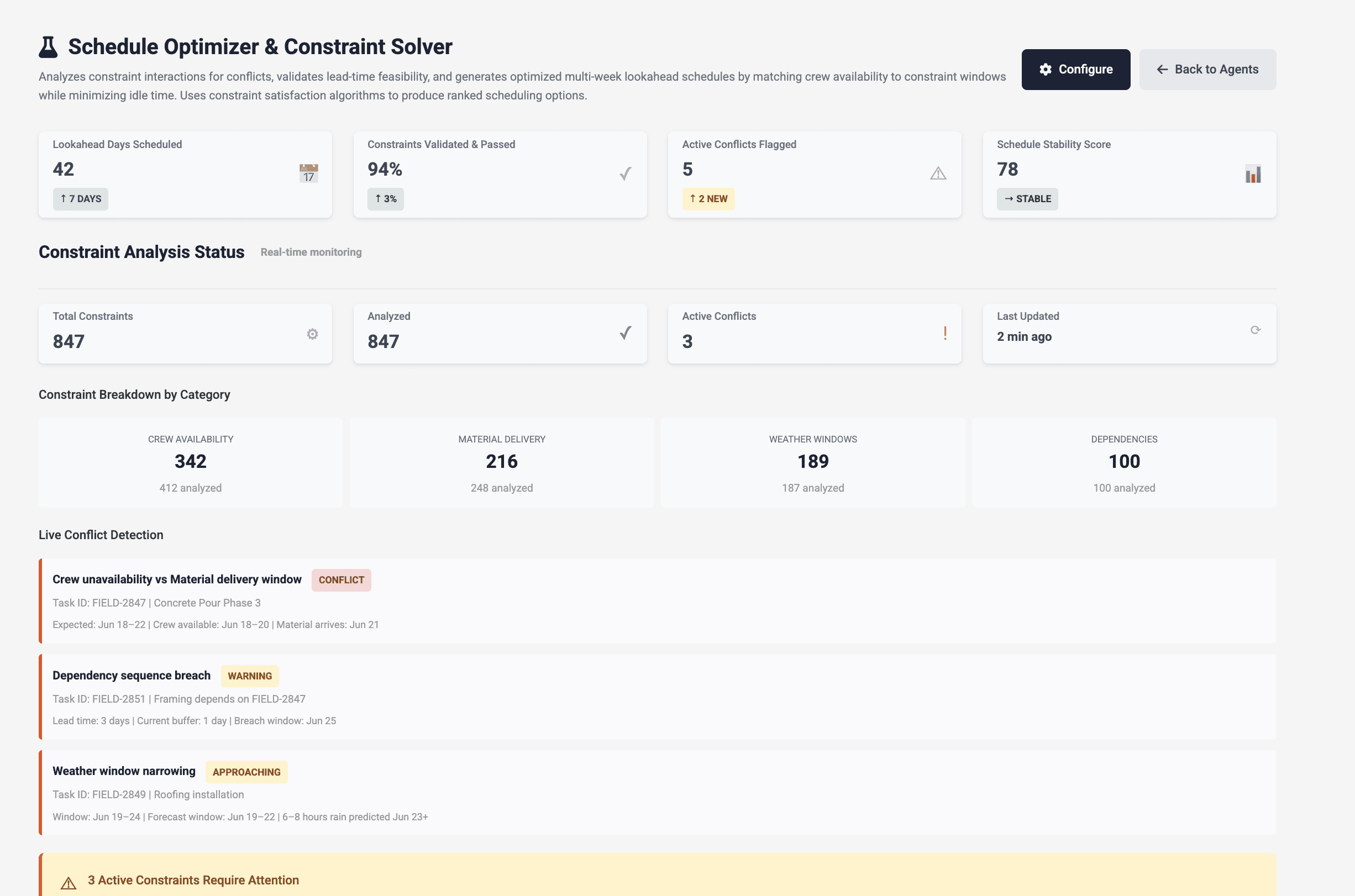A dashboard view of a schedule optimzer for a construction crew highlighting contraints, conflicts and validation checks.