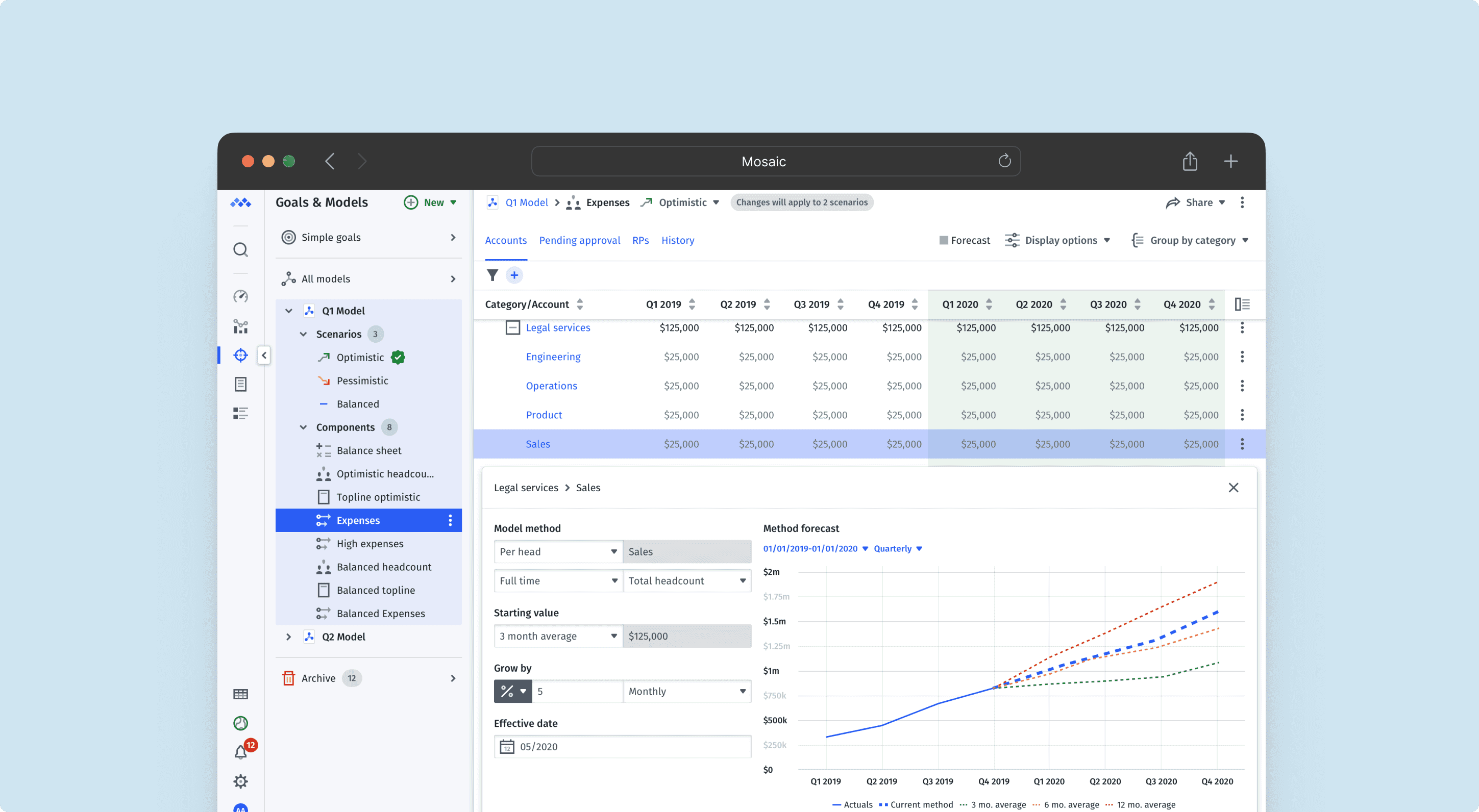 Mosaic tech platform