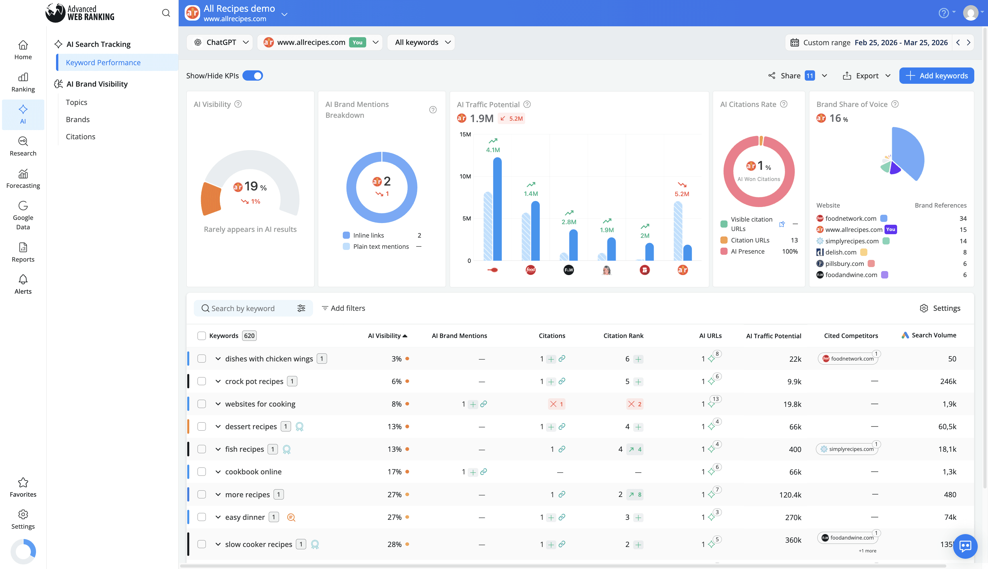 track-ai-search-performance-for-chatgpt