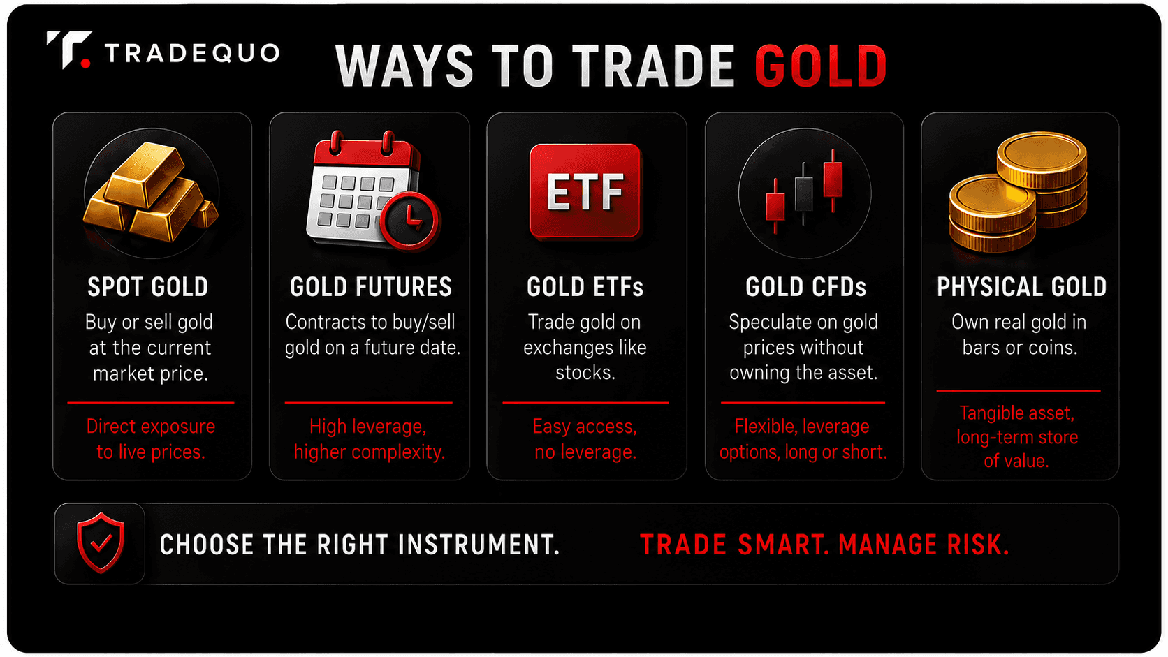 Ways to Trade Gold
