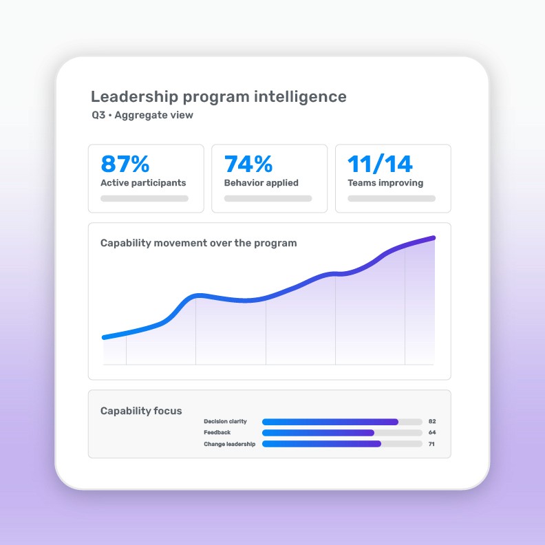 TalentOS dashboard showing program health and capability data