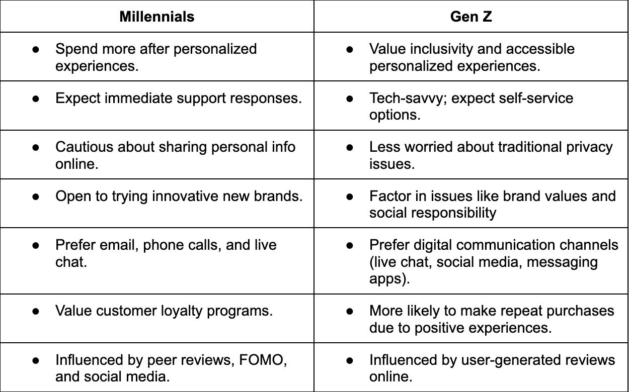 millennials vs gen z differences