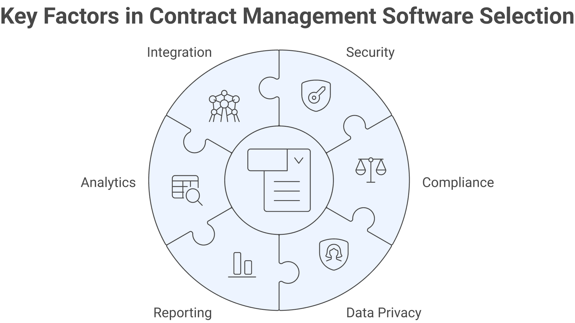 Team reviewing contract solutions