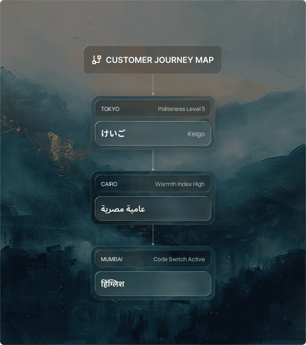 Audience studio unified customer engagement platform