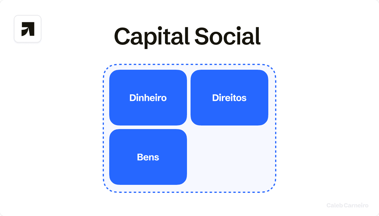 O que é capital social