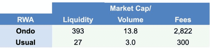 Beyond the Market Cap: Measuring Token Fundamentals with Ratios Across Narratives figure 5
