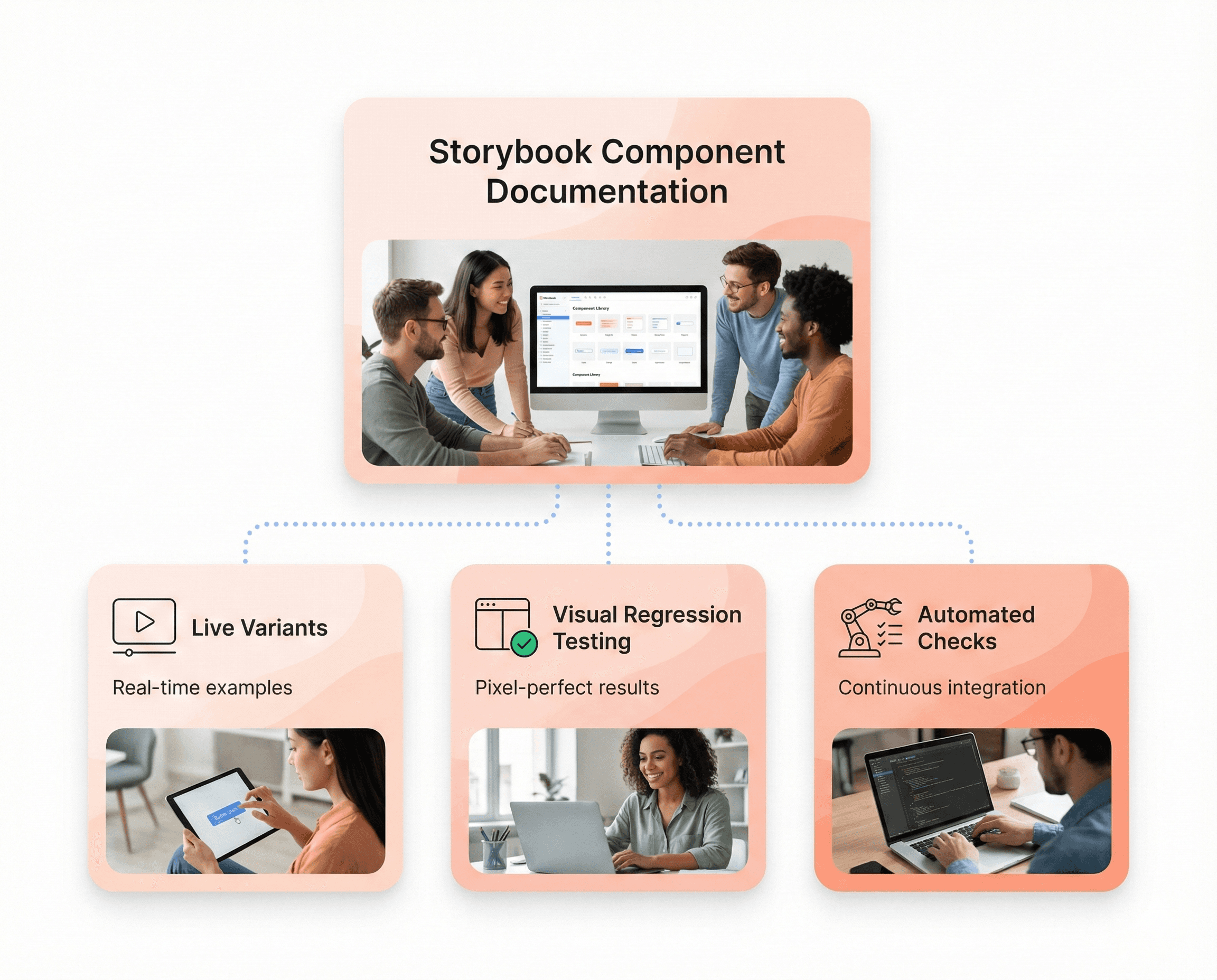 Storybook-based UI component documentation with live variants and visual regression testing to catch UI changes early and improve design-development handoff.