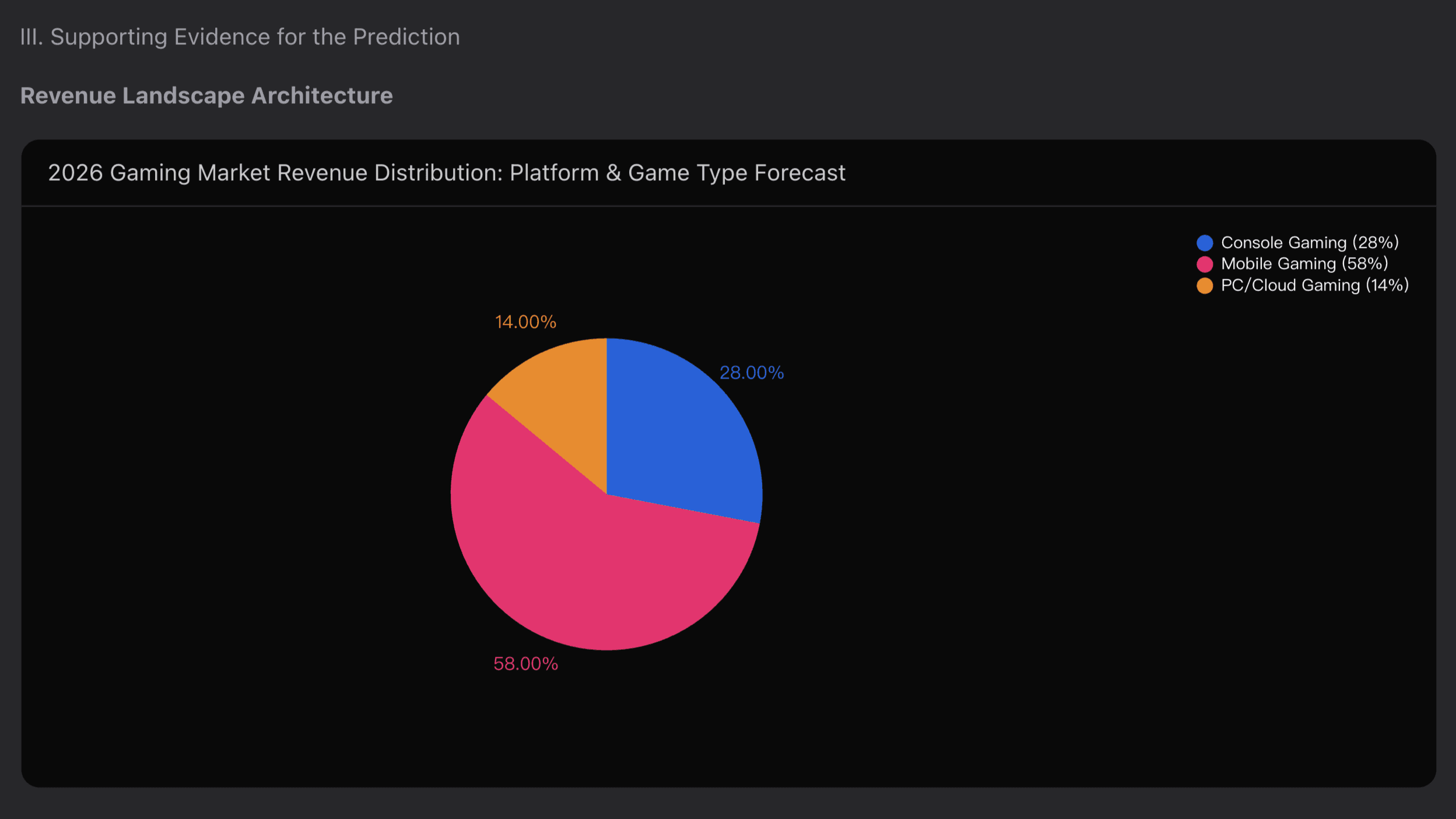 2026 Gaming Market Revenue Distribution: Platform & Game Type Forecast