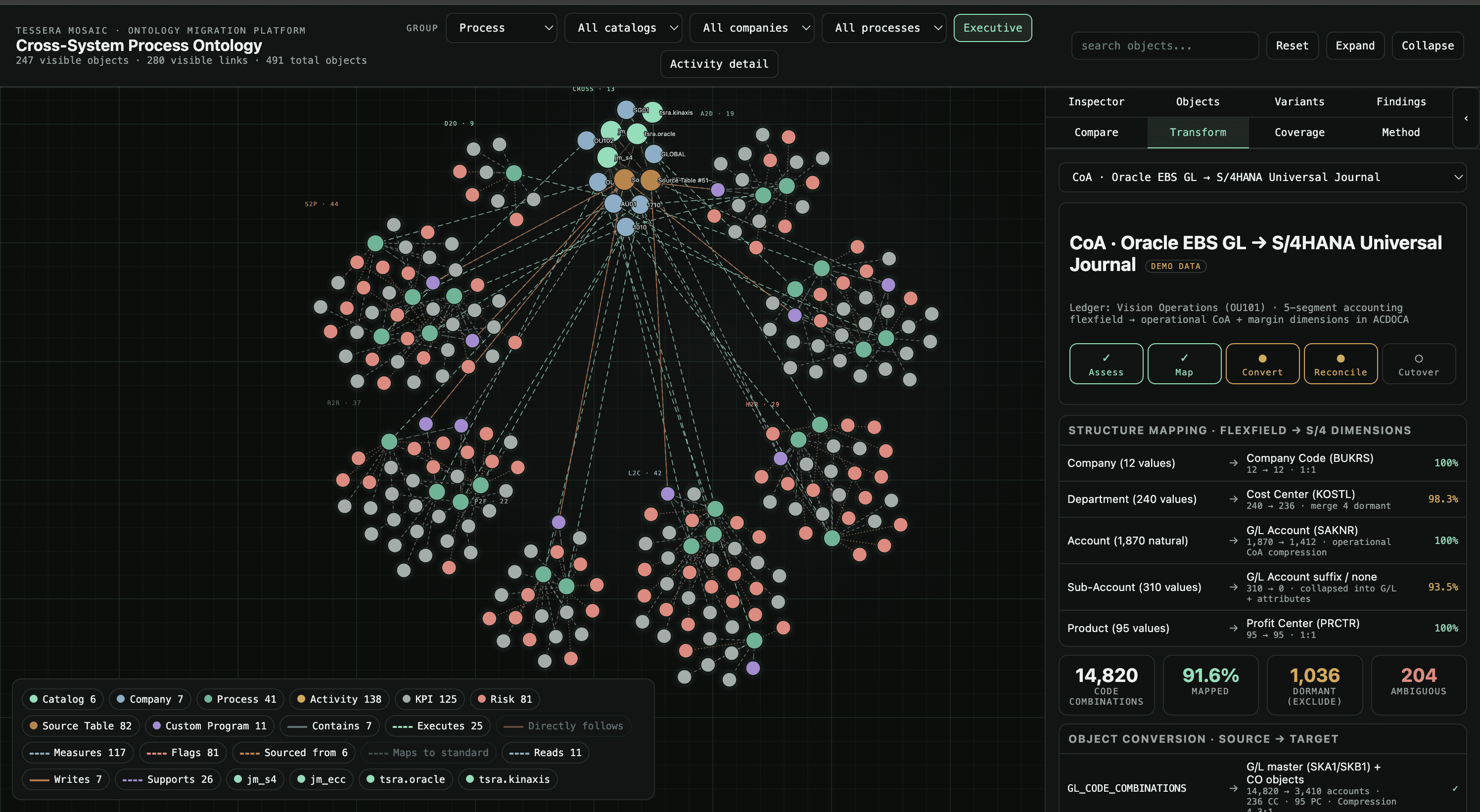 Sample Enterprise Context Graph