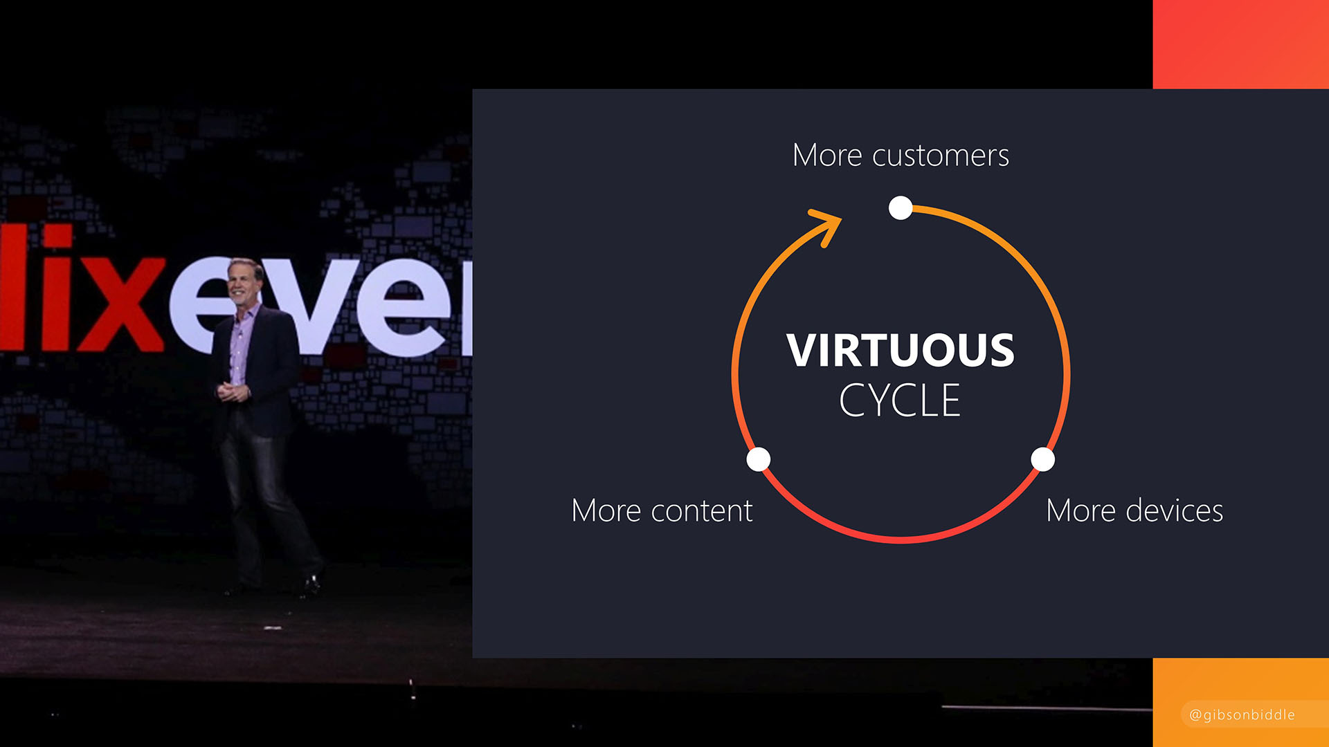 gibson biddle presentation slides