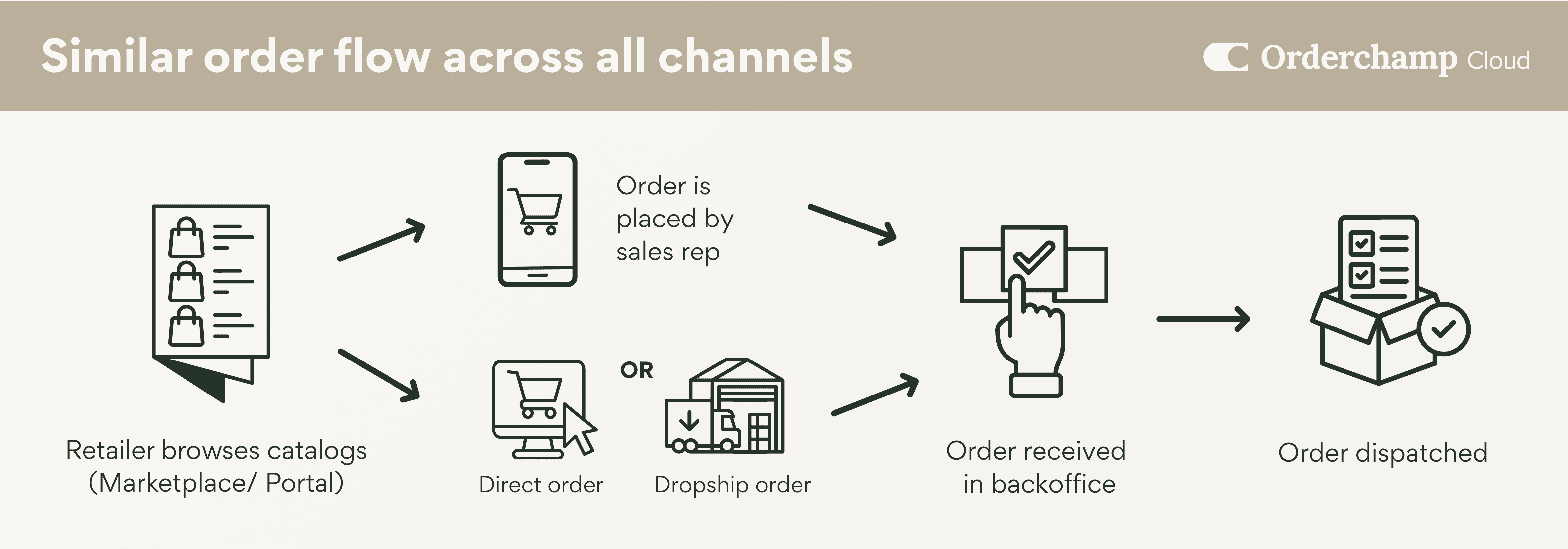 Bazar Bizar order flow visualization