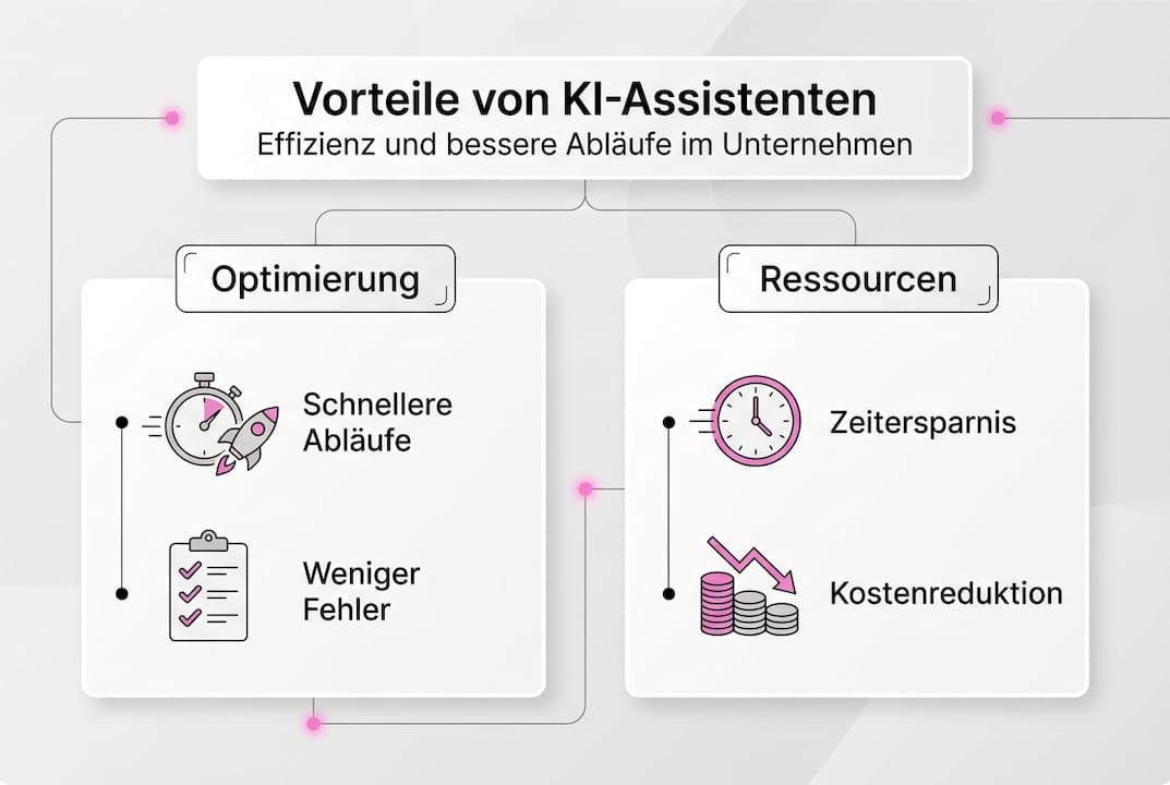 Infografik: Die wichtigsten Vorteile von KI-Assistenten auf einen Blick
