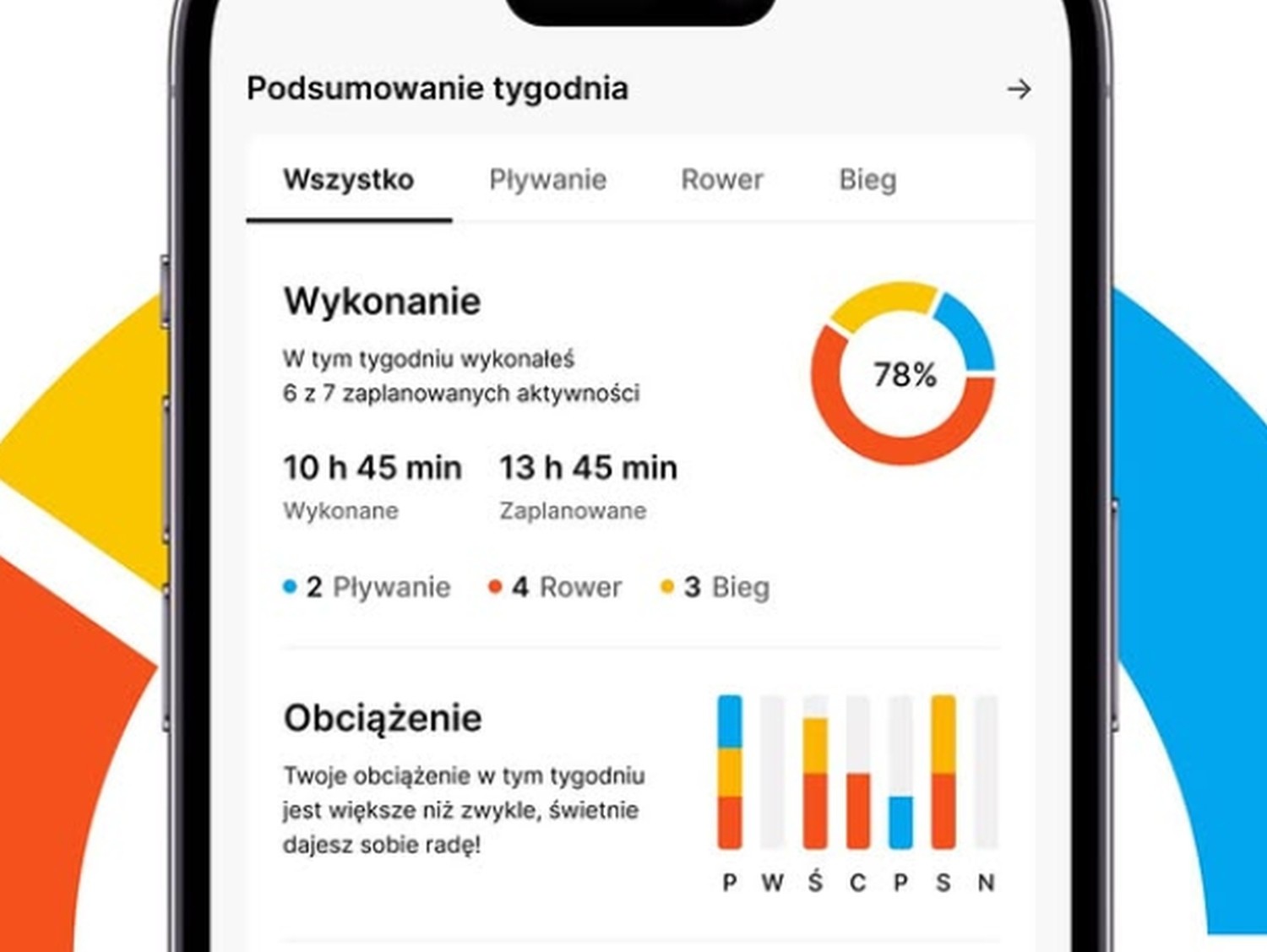 Aplikacja treningowa Trenago – podsumowanie treningu