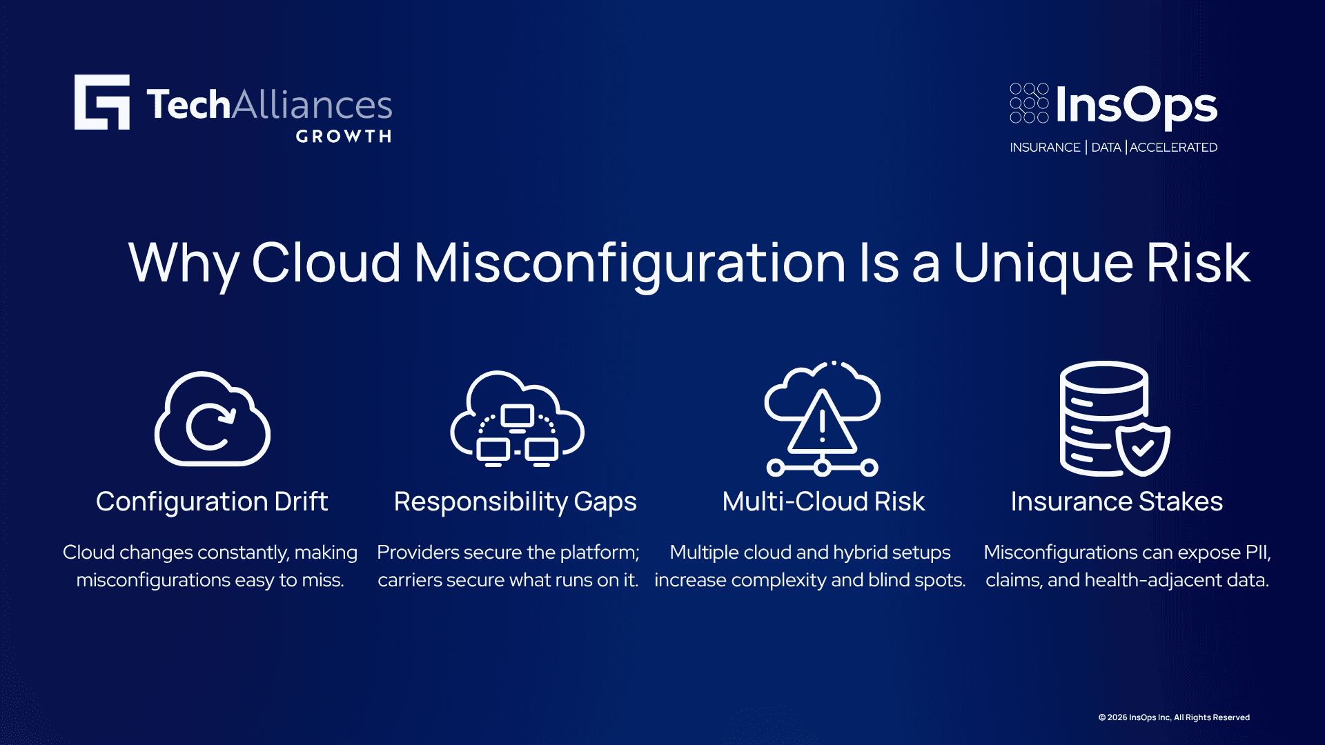 Four-step infographic on cloud risk: drift, shared gaps, multi-cloud complexity, and sensitive data exposure.