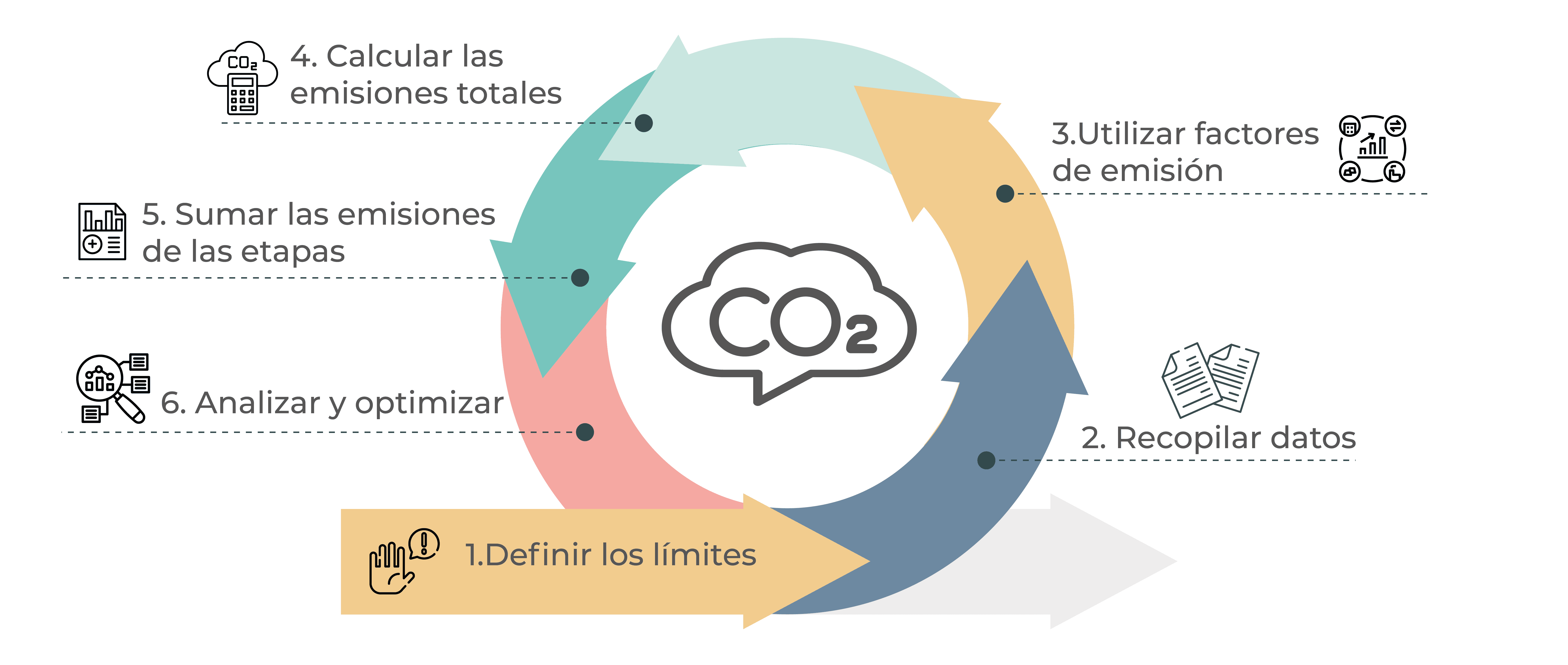 Proceso de Cálculo de la Huella de Carbono de un ProductoProceso de Cálculo de la Huella de Carbono de un Producto