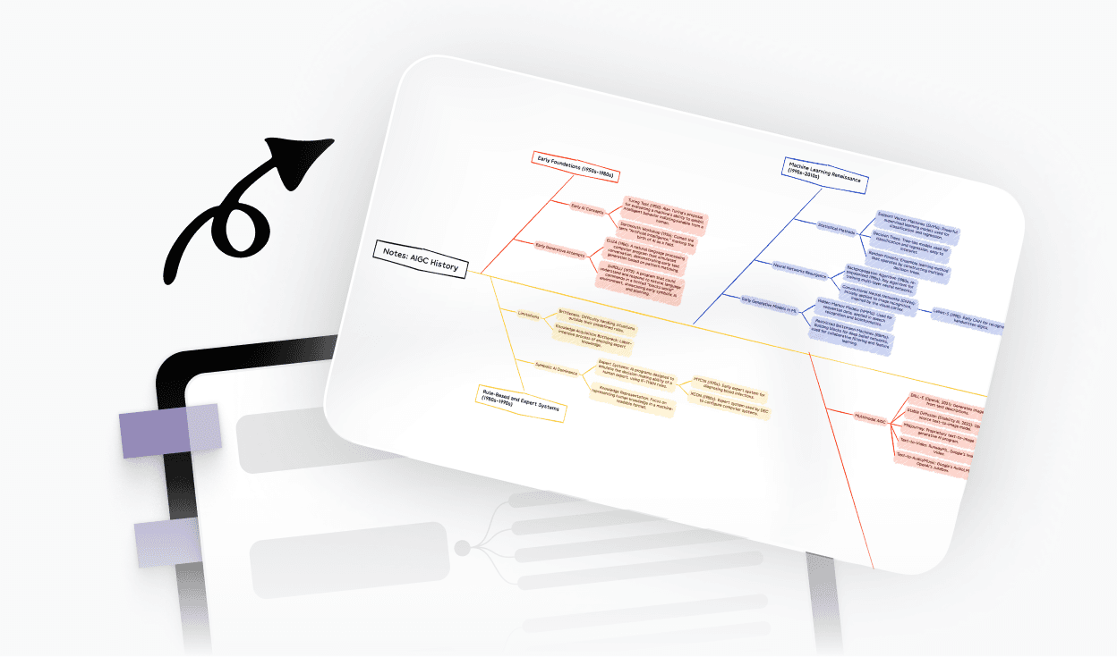 重新組織的 NotebookLM 思維導圖,專為複習講座、論文和學習材料而設計。