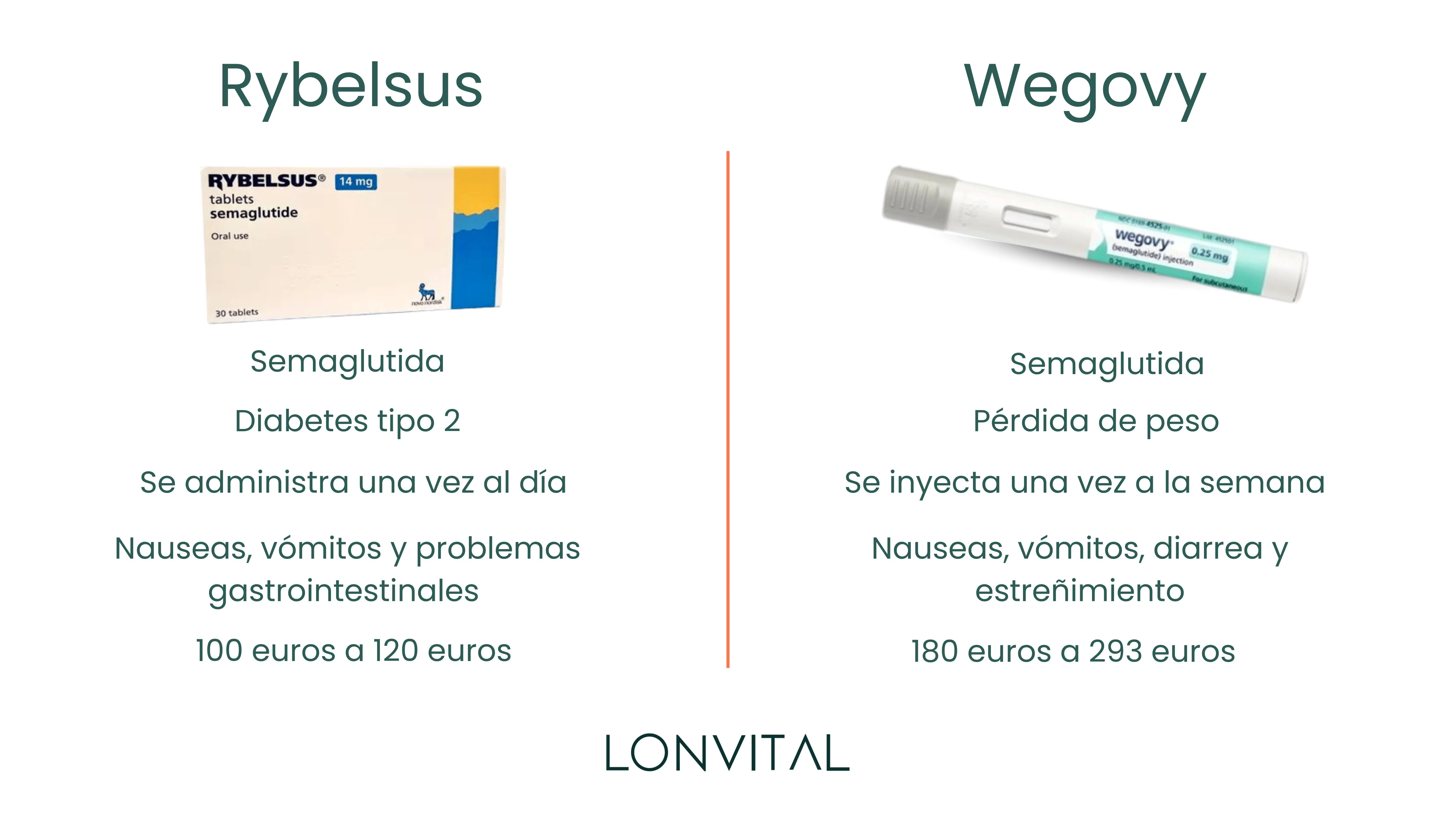 Rybelsus vs Wegovy  Comparativa