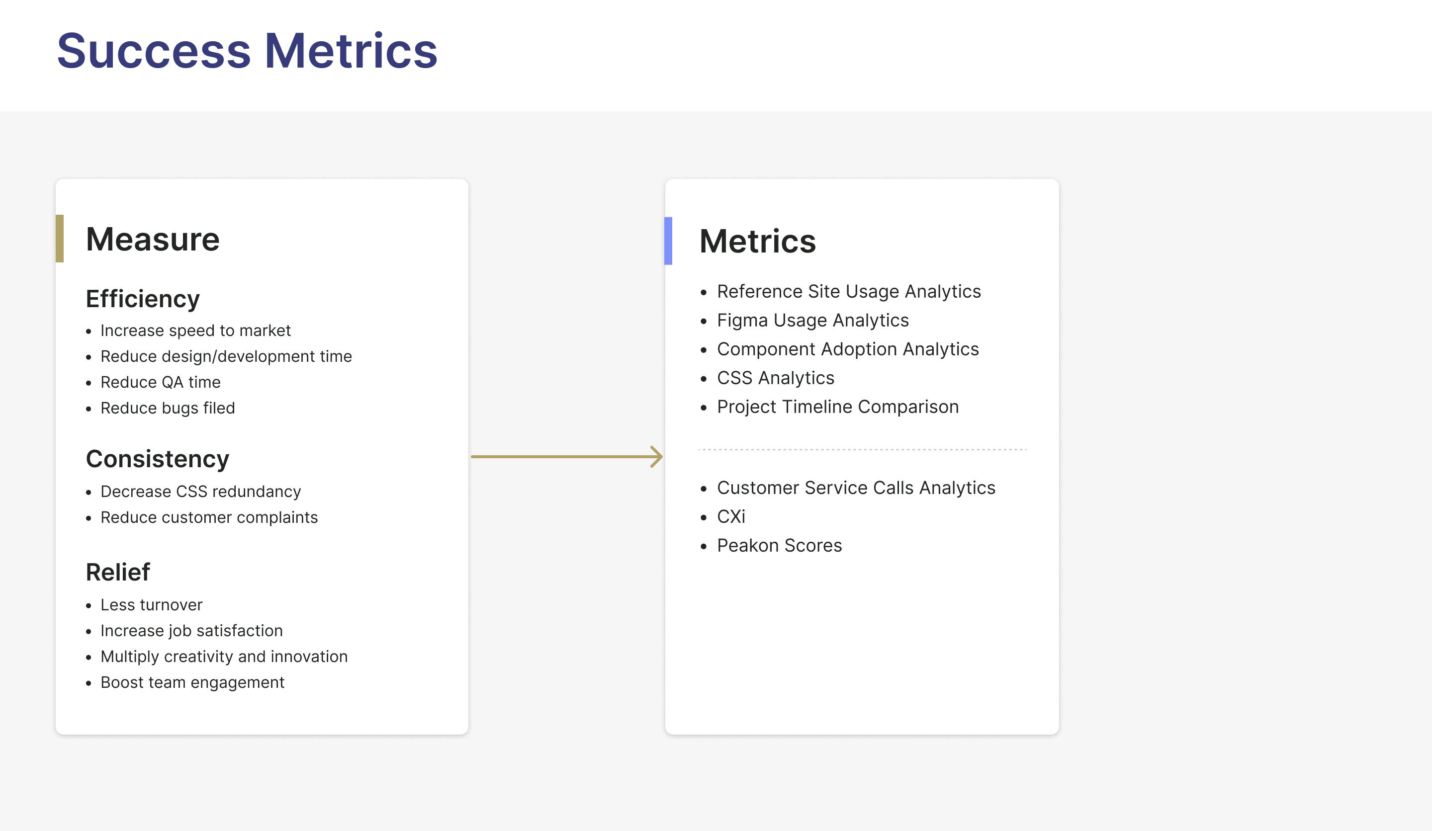 Success Metrics