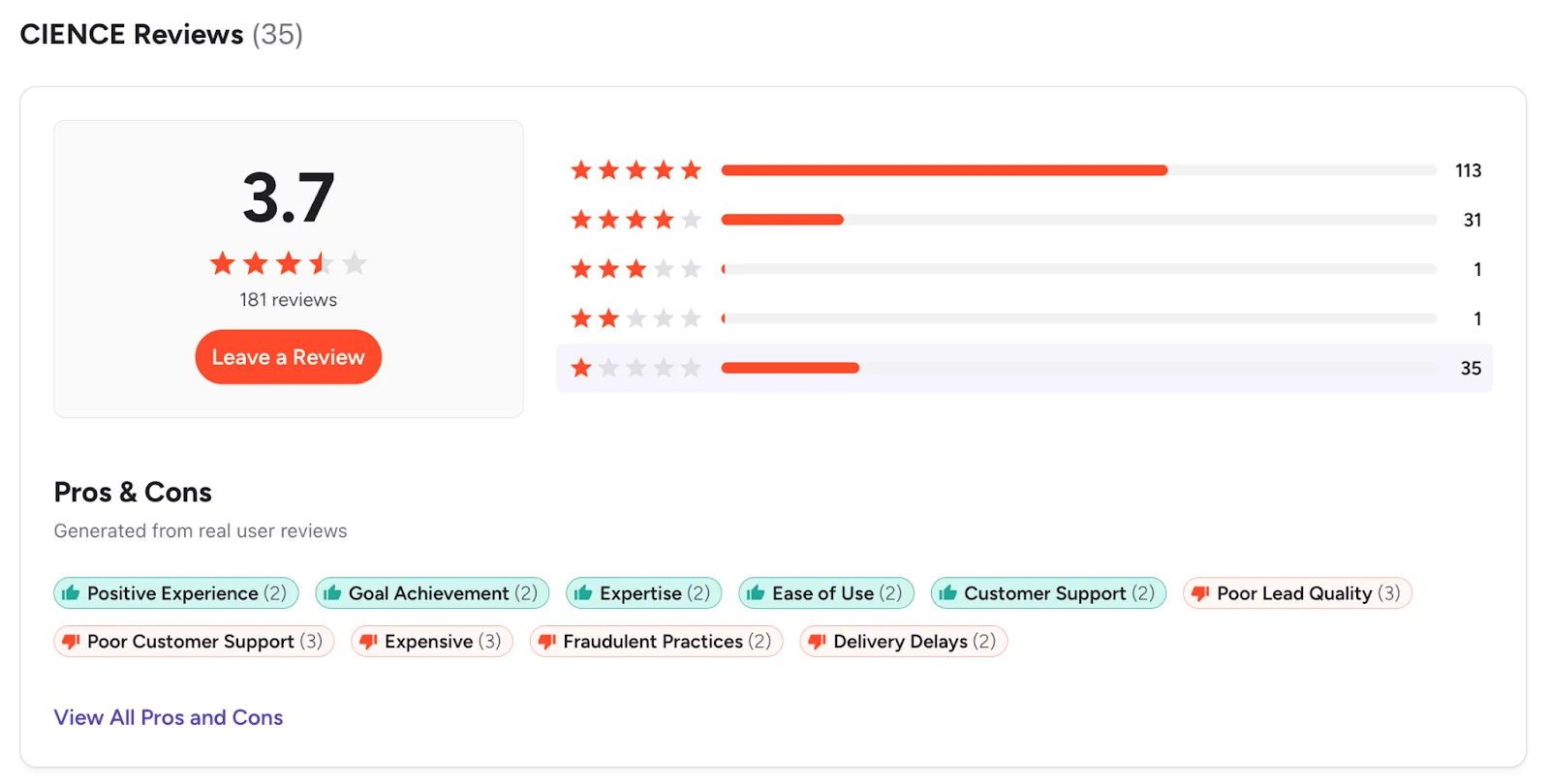 cience technologies review G2 screenshot