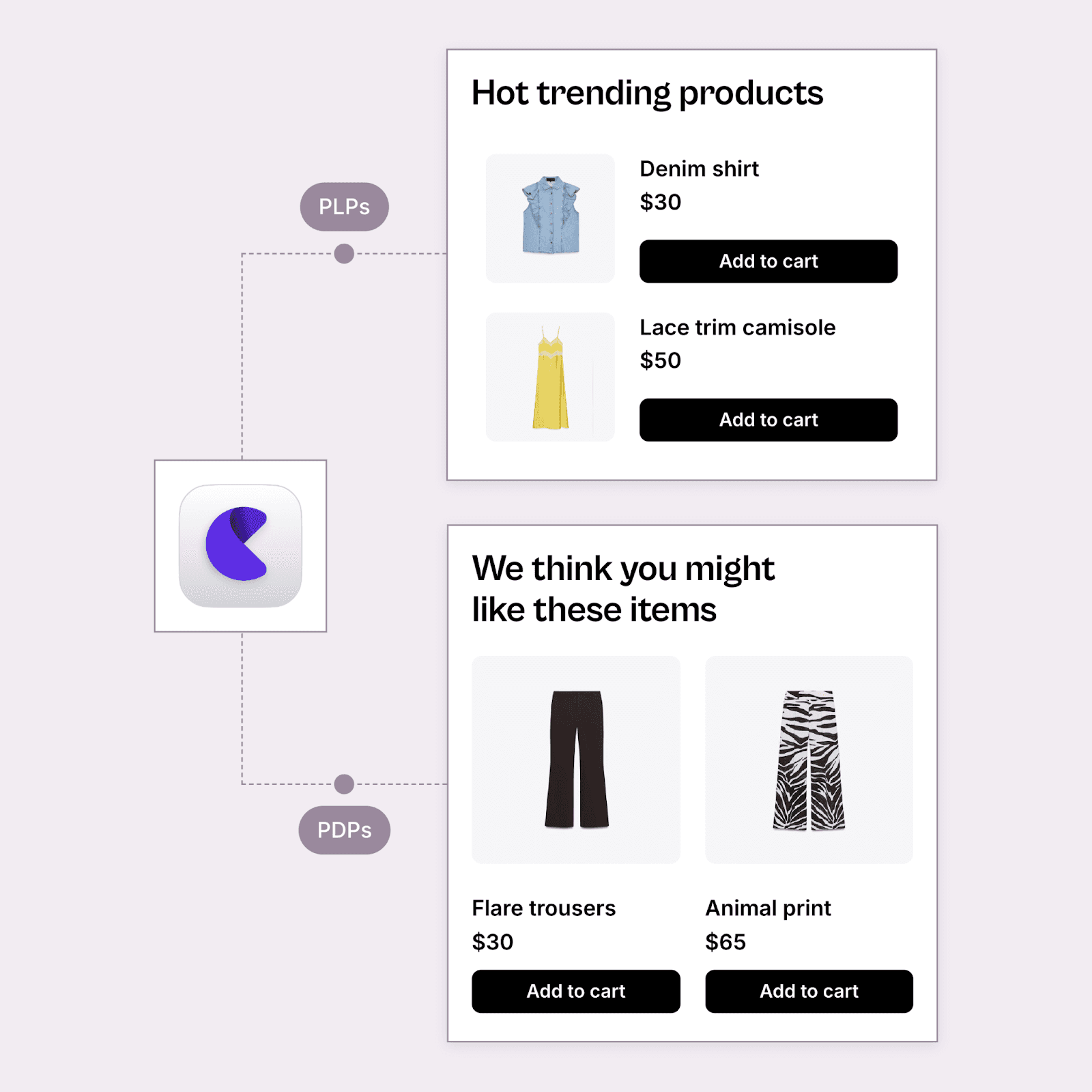 Builds Trust with Social Proof and Security Elements