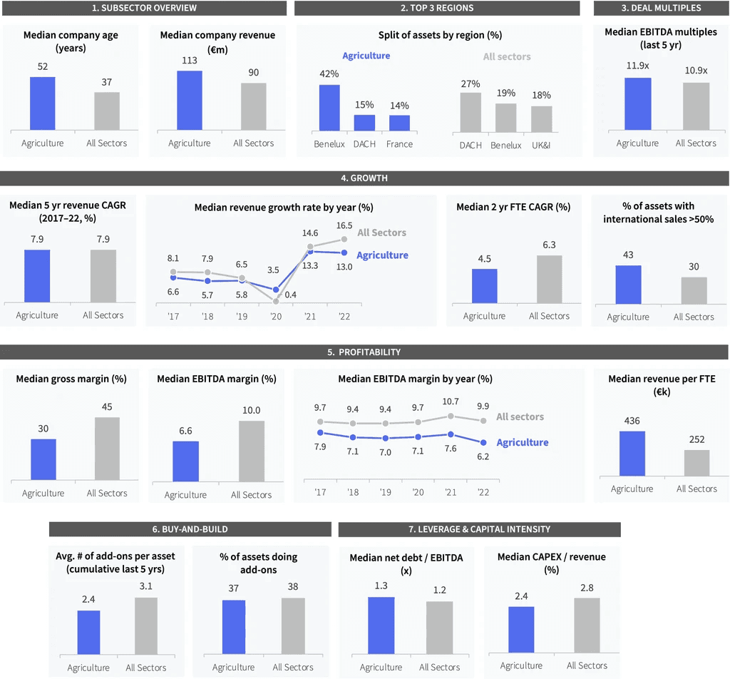 Two pie charts compare US investor dominance. Left chart: 85% US, 8% Europe, 4% Canada by EV managed. Right chart: 79% US, 11% Europe, 6% Canada by count.