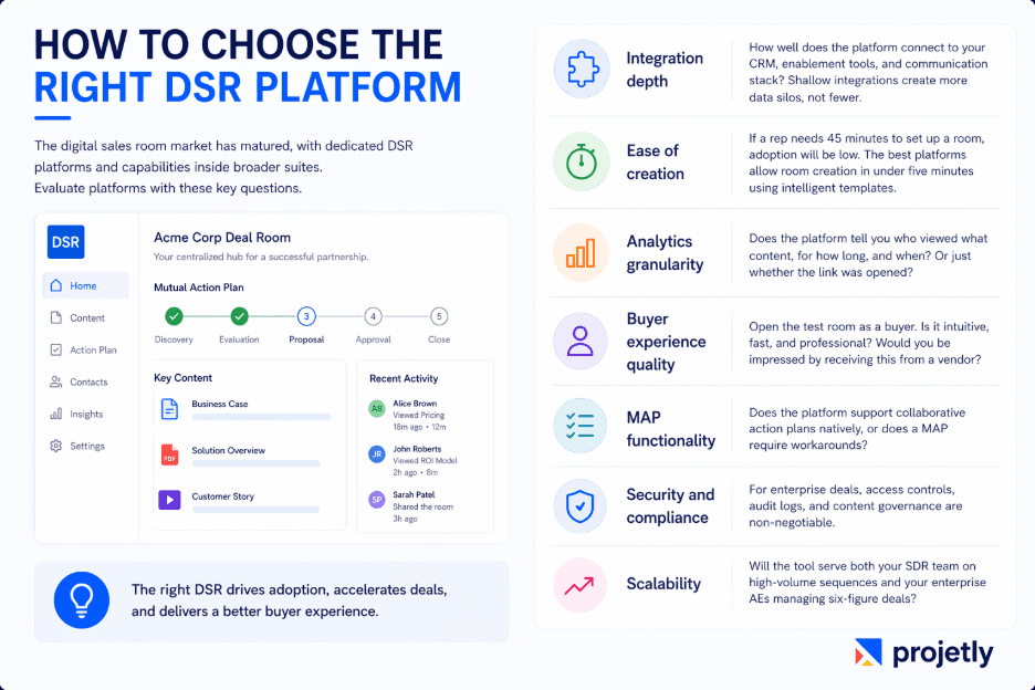 How To Choose The Right Dsr Platform