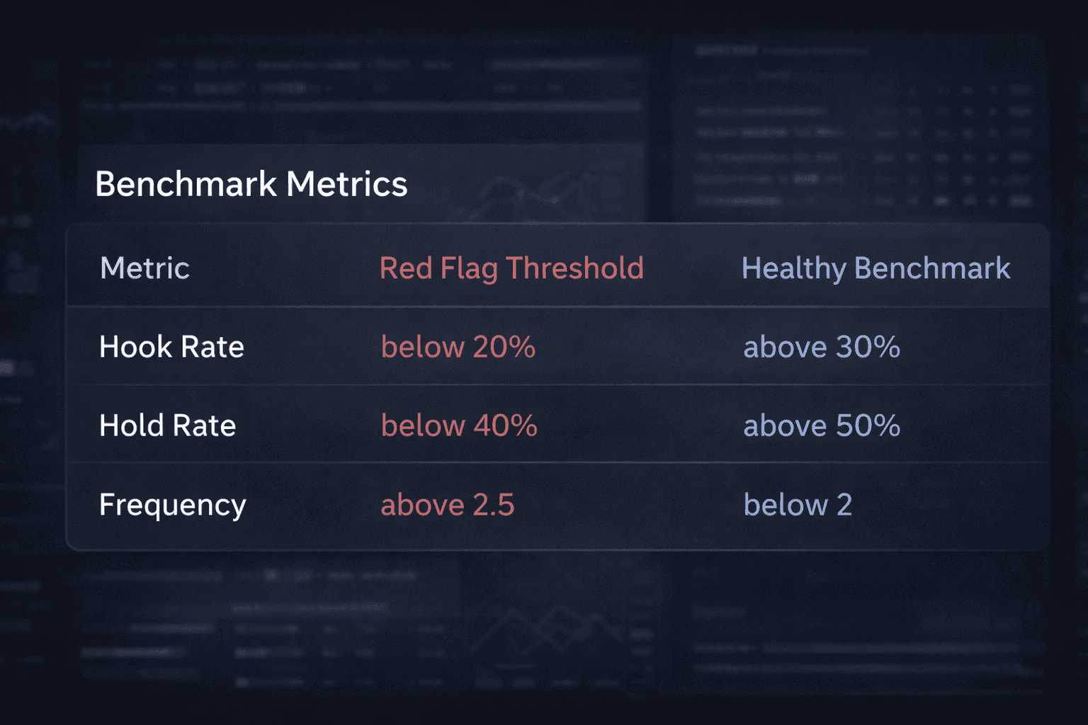 Hook rate and hold rate benchmarks for Meta ad creatives in 2026