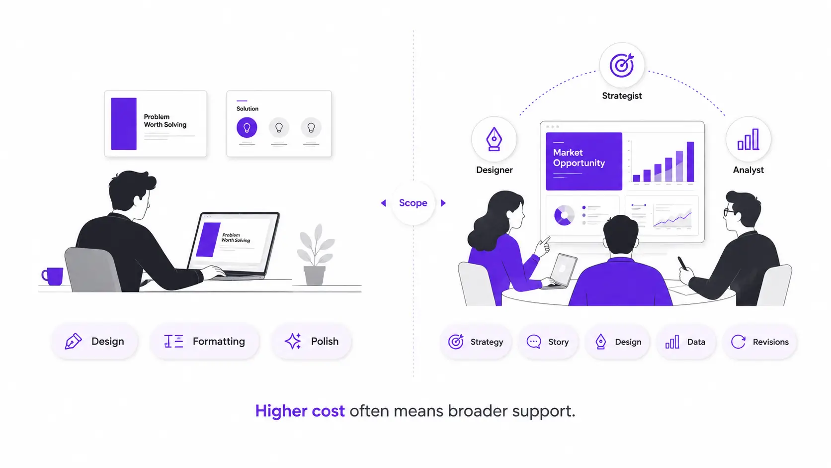 Freelancer vs pitch deck agency