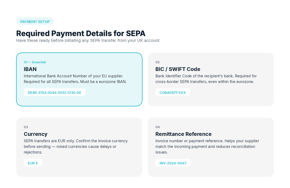 Paying EU suppliers from a UK account