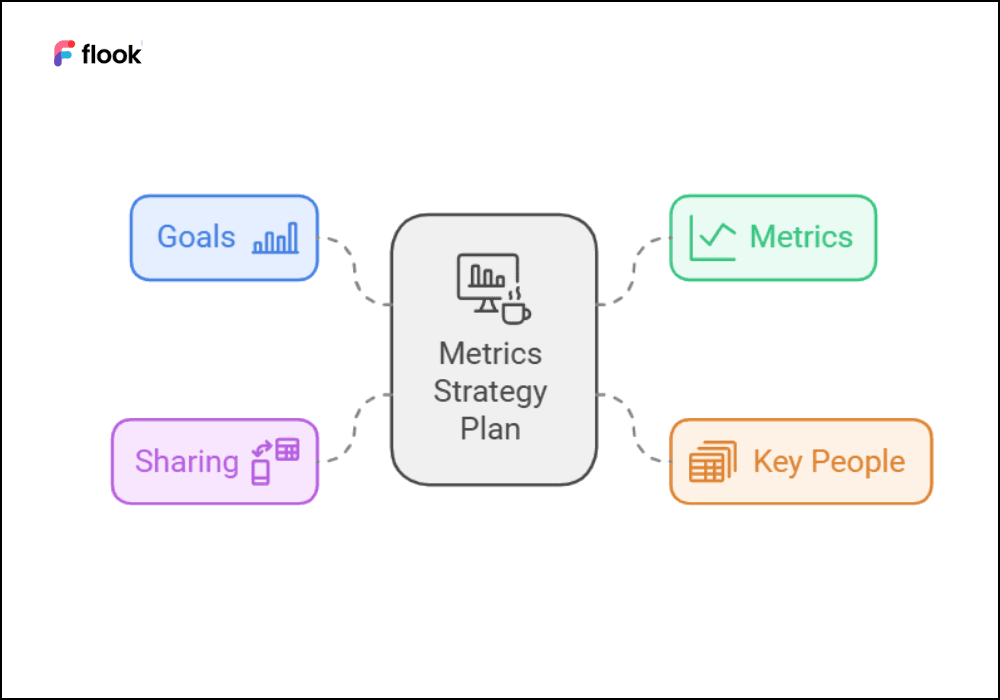 Metrics strategy plan