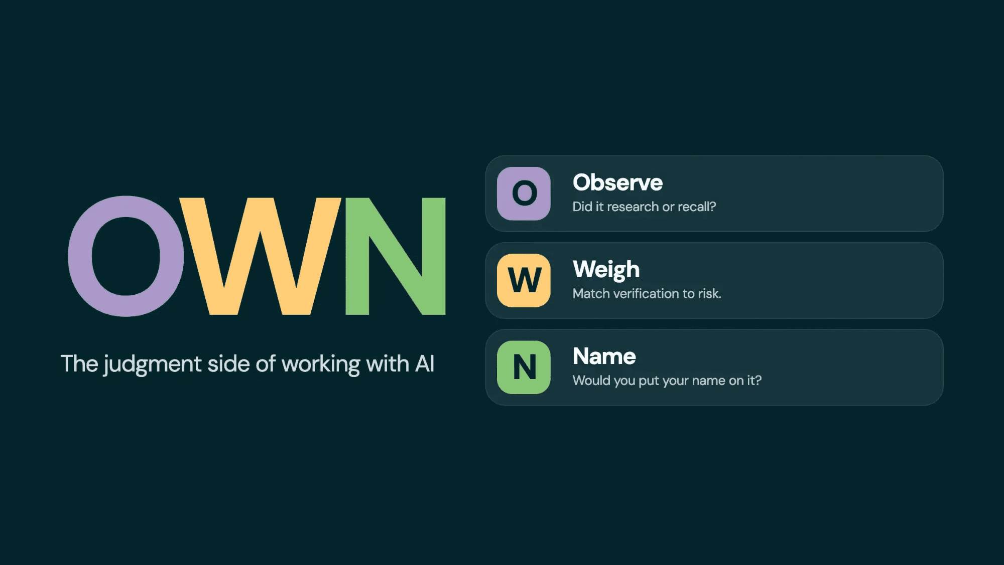 OWN framework graphic: Observe, Weigh, Name — the judgment side of working with AI, on dark teal background.