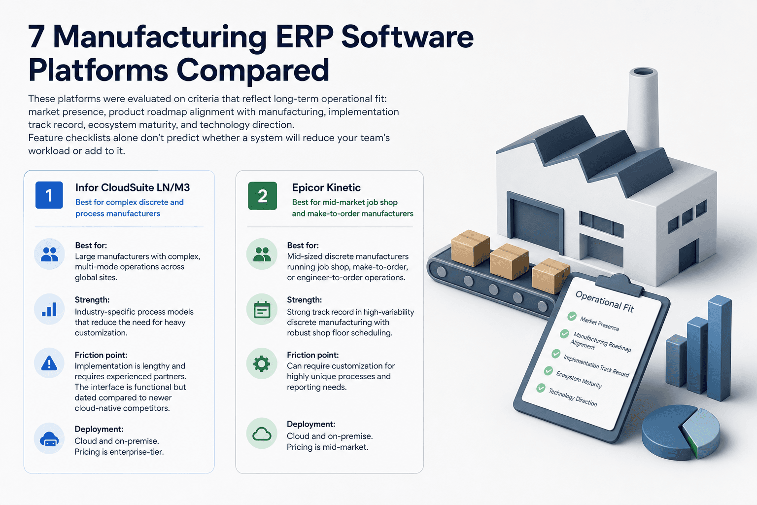 Illustration for 7 Manufacturing ERP Software Platforms Compared