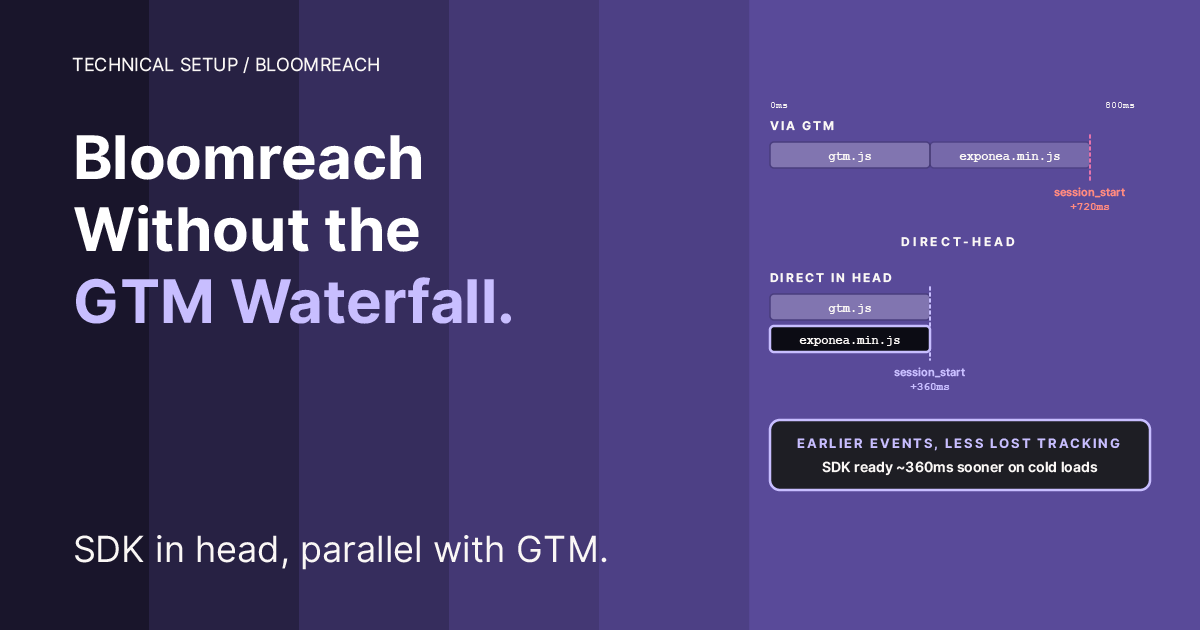 Loading Bloomreach Engagement Outside GTM