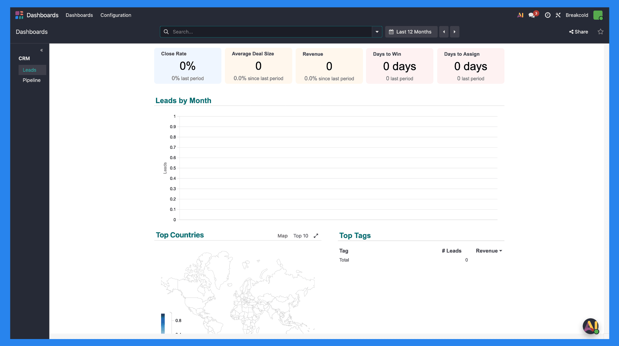 Reporting & Dashboards