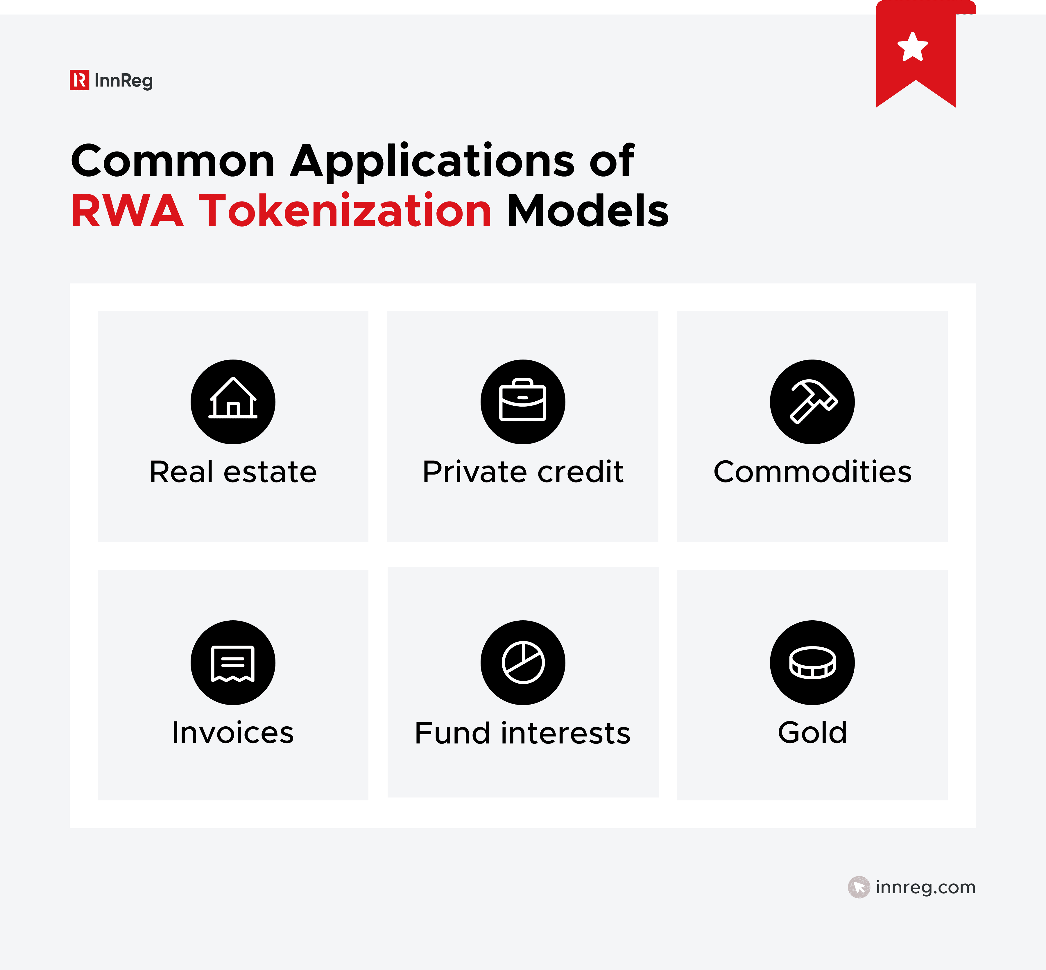 Common Applications of RWA Tokenization Models