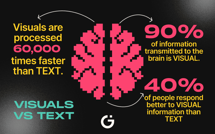 visuals vs text