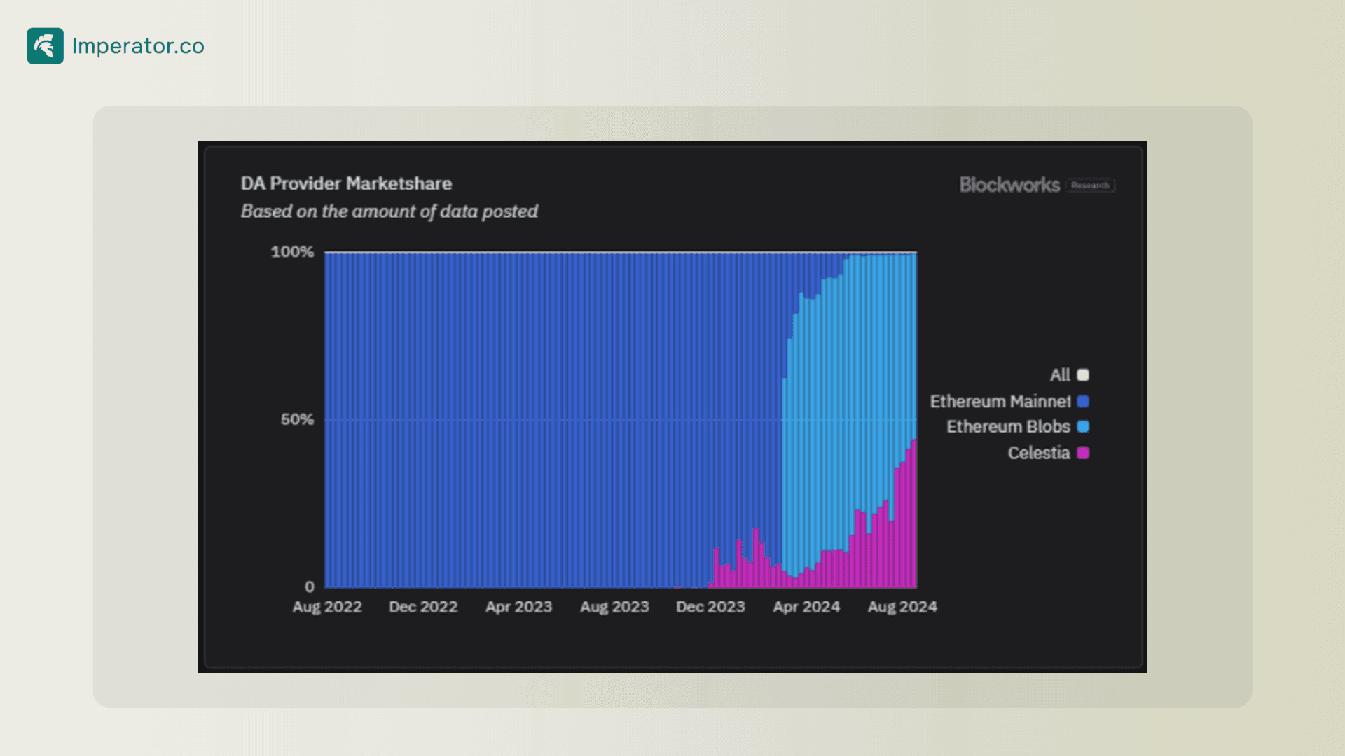 evolution of DA provider marketshare