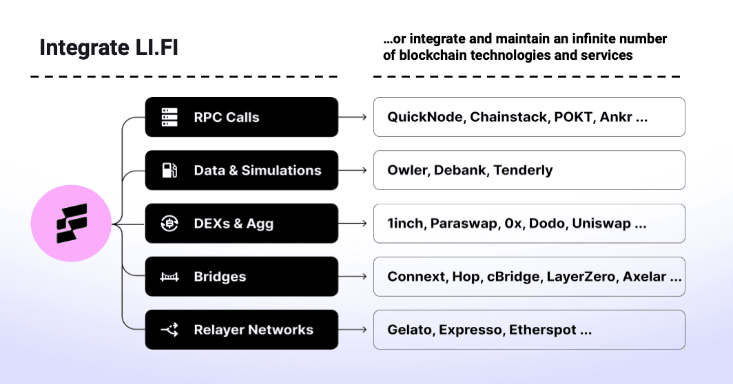 integrate lifi