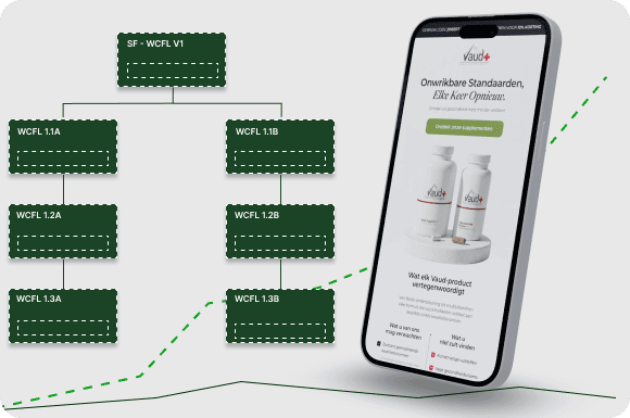 An image of Dreelio's in app customization feature