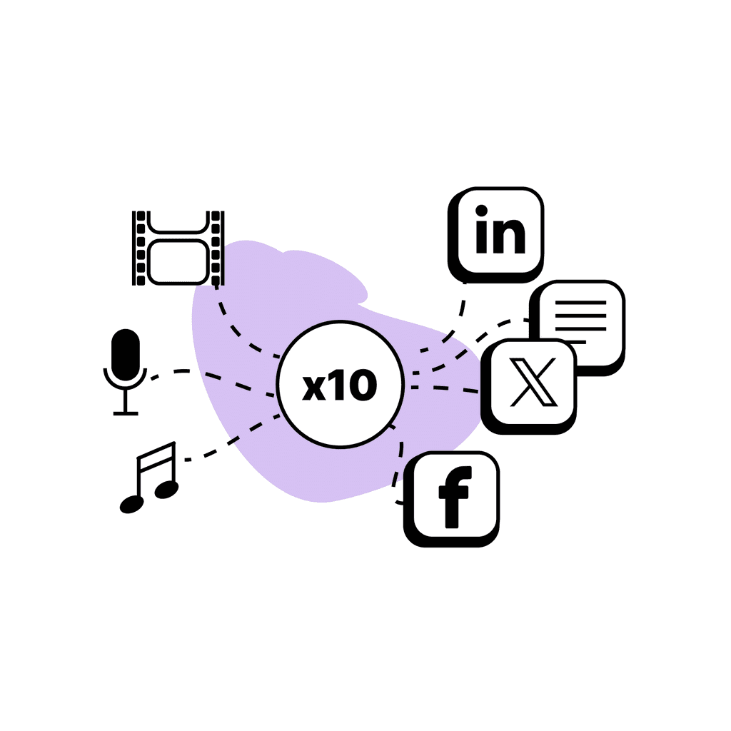 Creating content from audio or video for social media