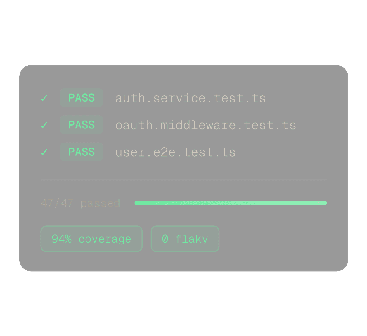 Test results panel showing three test files passing with 94% coverage and zero flaky tests
