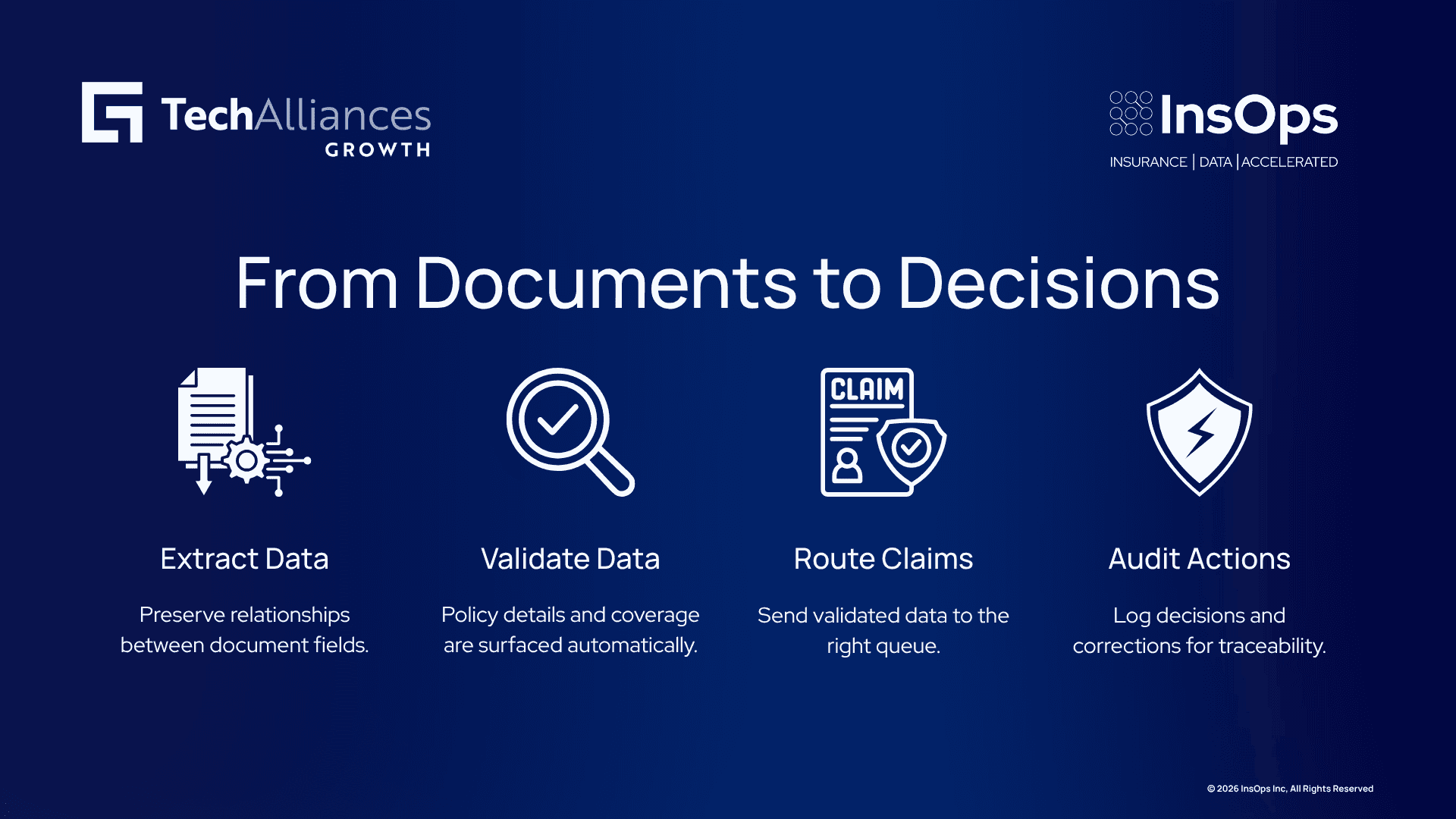 Infographic showing the five-stage document-to-decision process: ingest, extract, validate, route, and audit.