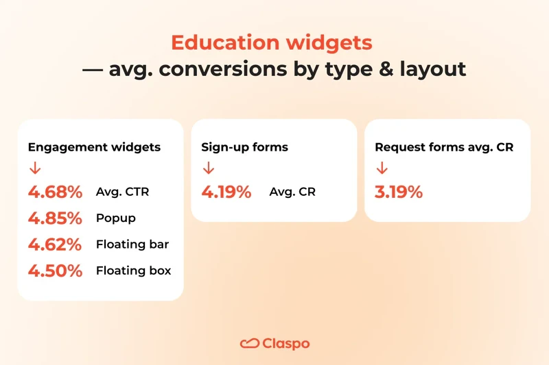 Education-type-and-layout