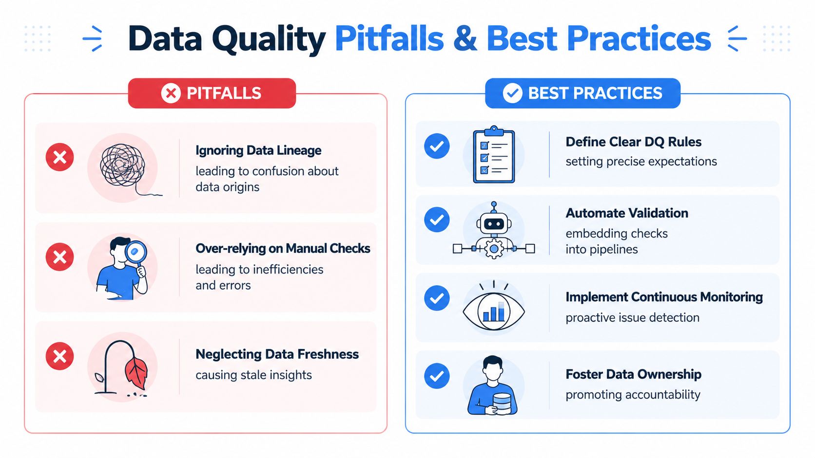 An infographic comparing common data quality pitfalls and recommended best practices for data management.
