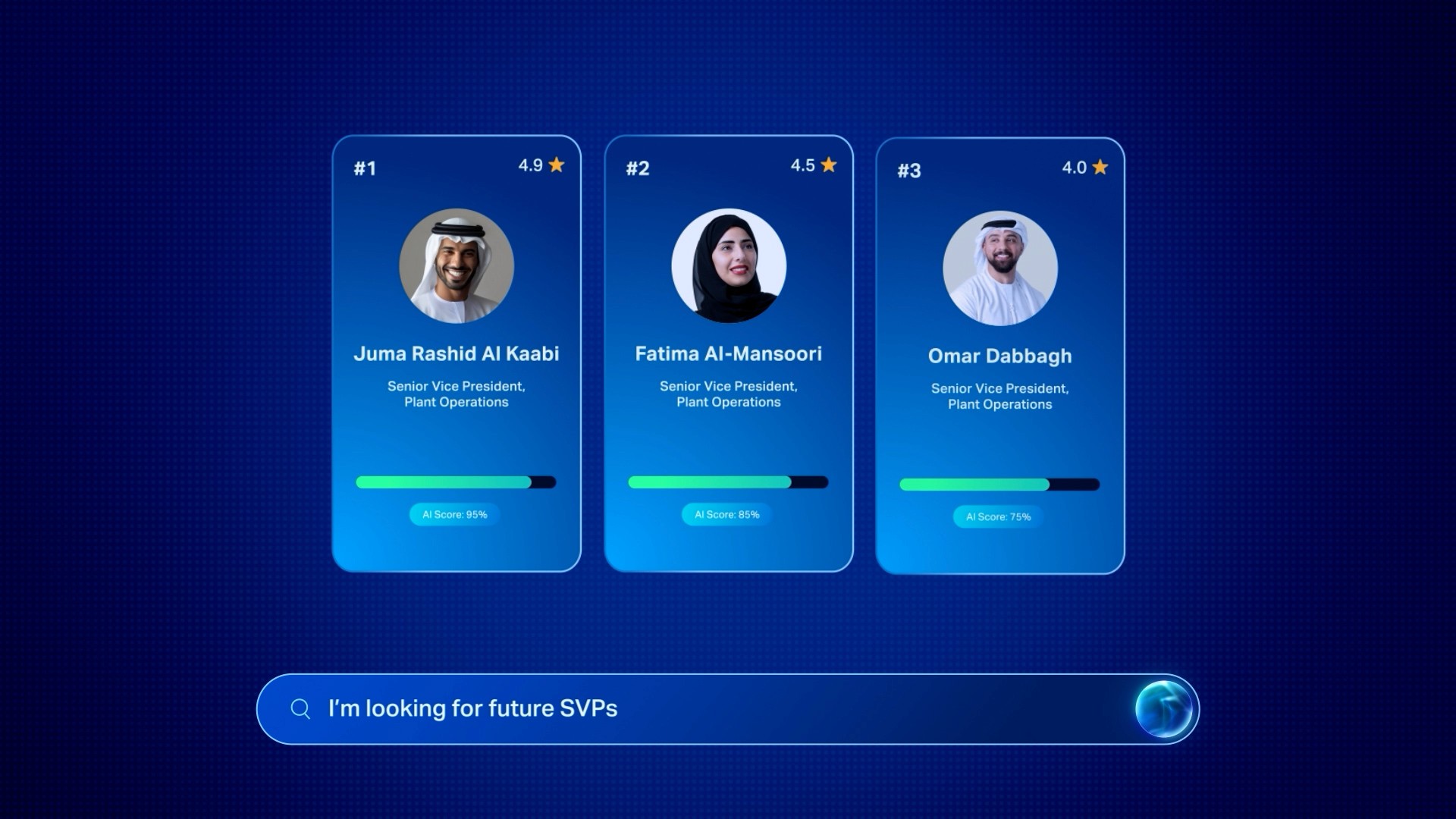 User interface showing employee profile cards with ratings and performance indicators
