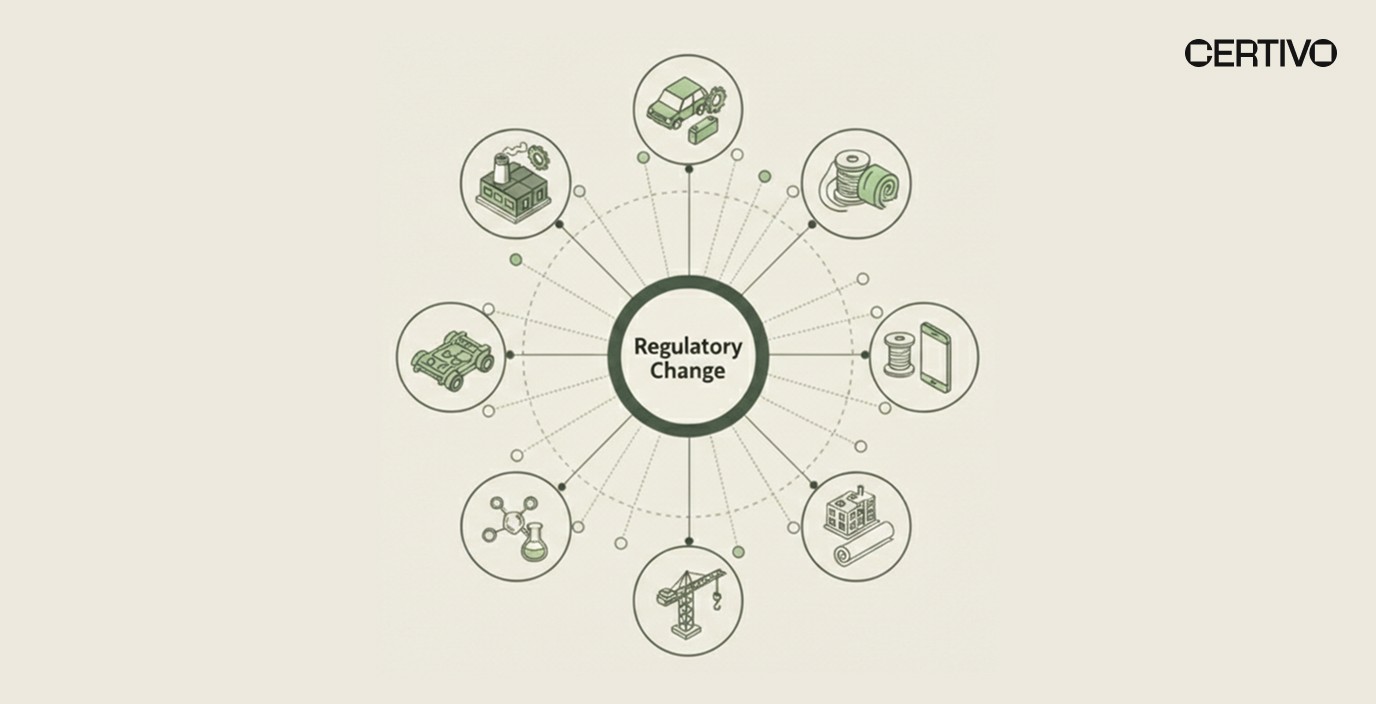 Industries affected by France PFAS restrictions cosmetics textiles footwear 2026