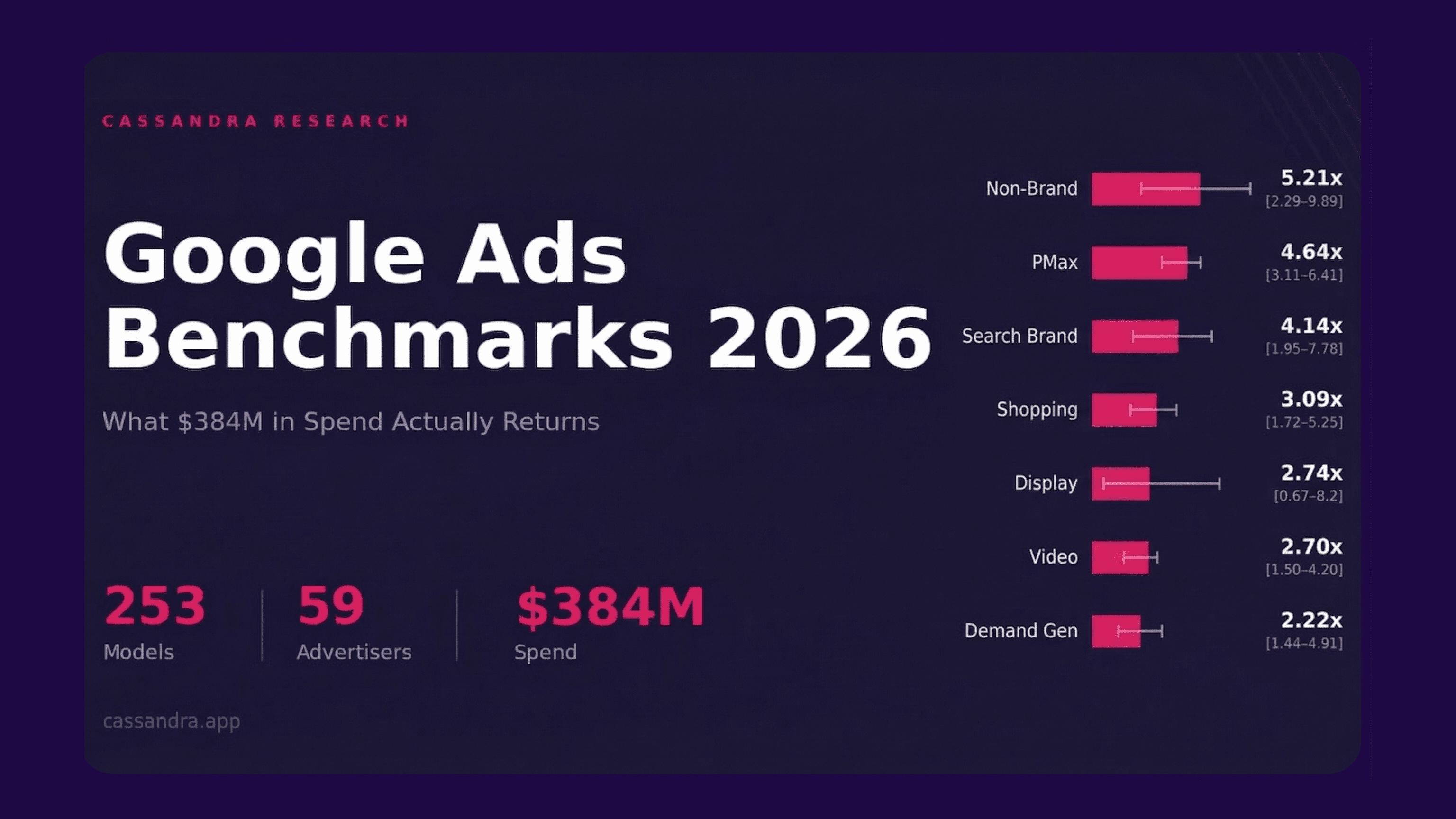 Why Attribution Misleads Budget Decisions (Real MMM Case)